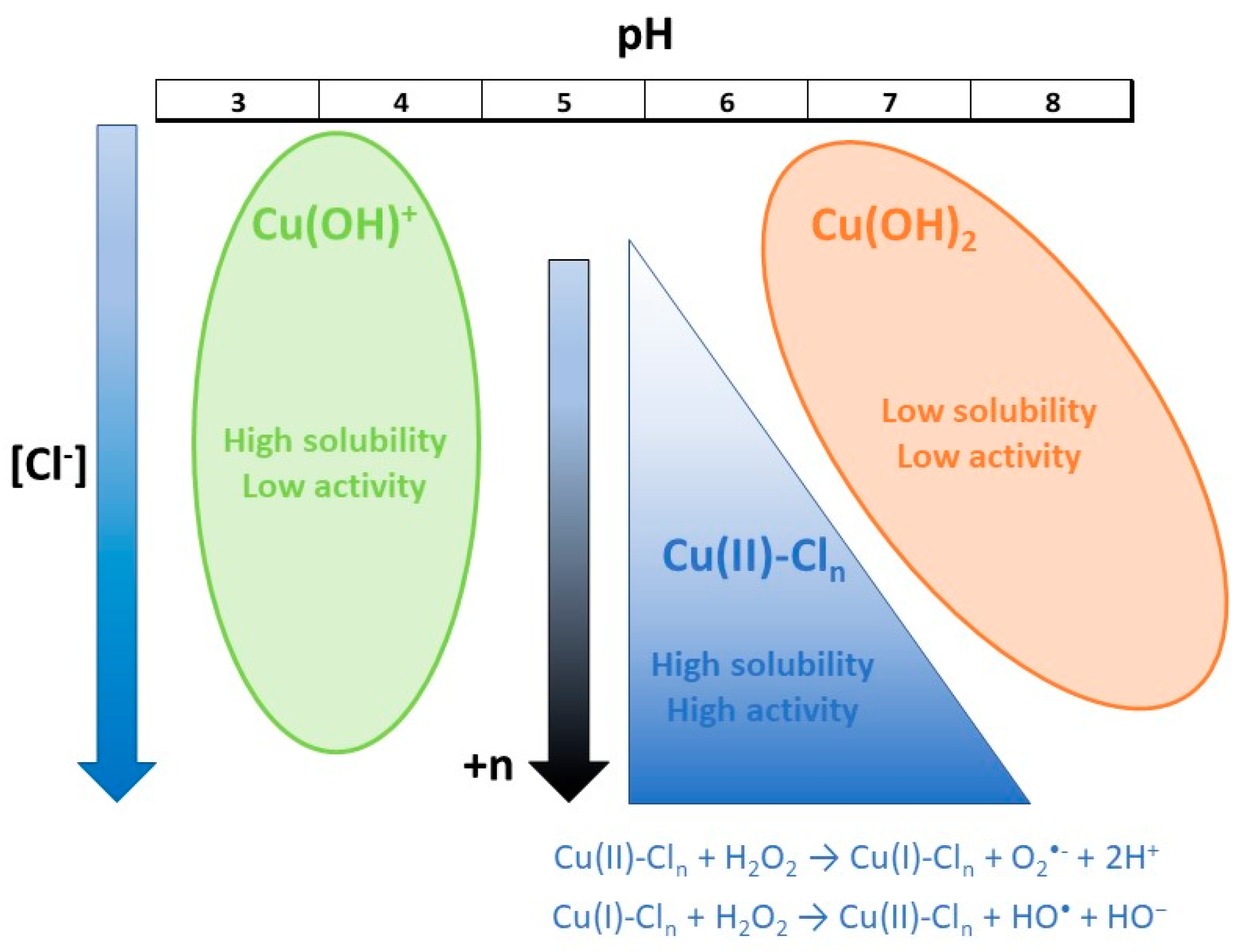 Molecules 30 02298 sch001