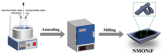 Enhancing the Structural Stability and Diffusion Kinetics of