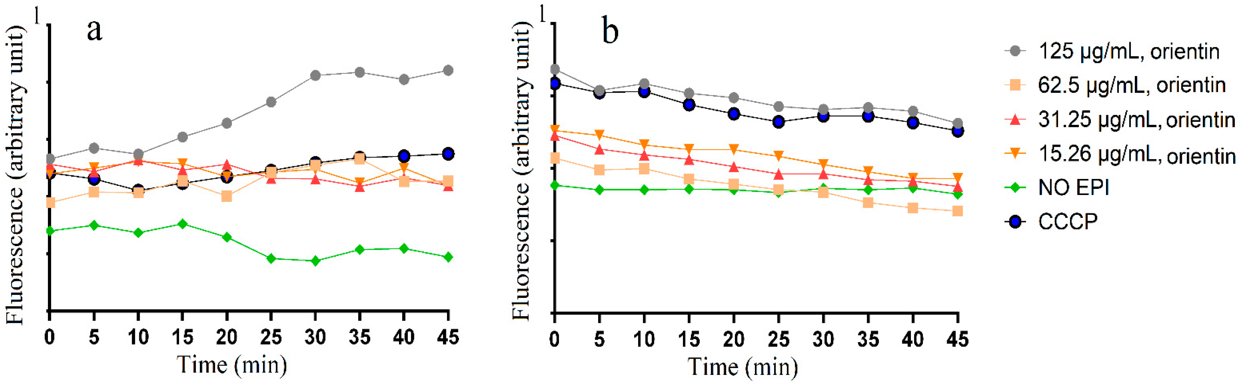 Molecules 30 02300 g002