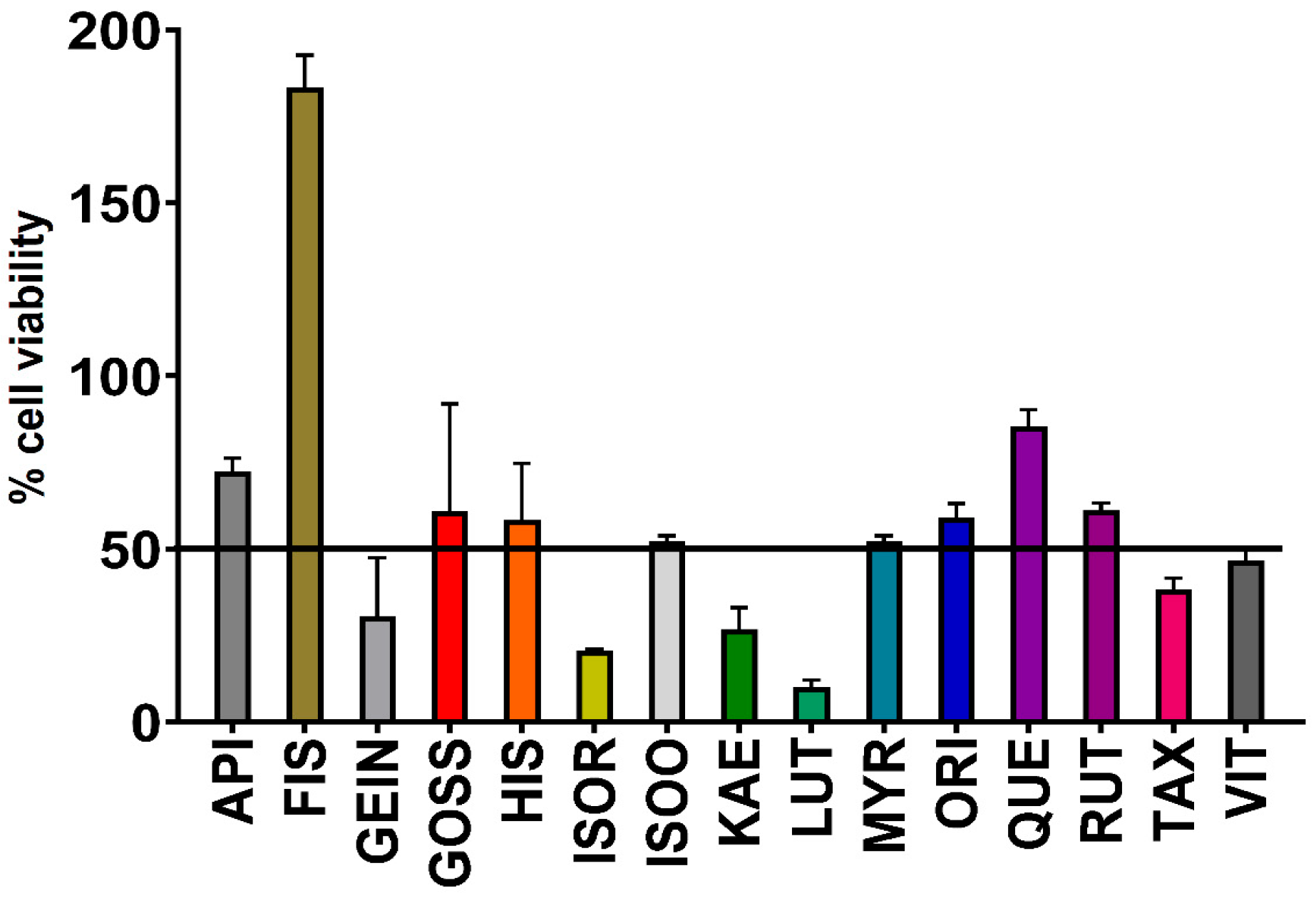 Molecules 30 02300 g003