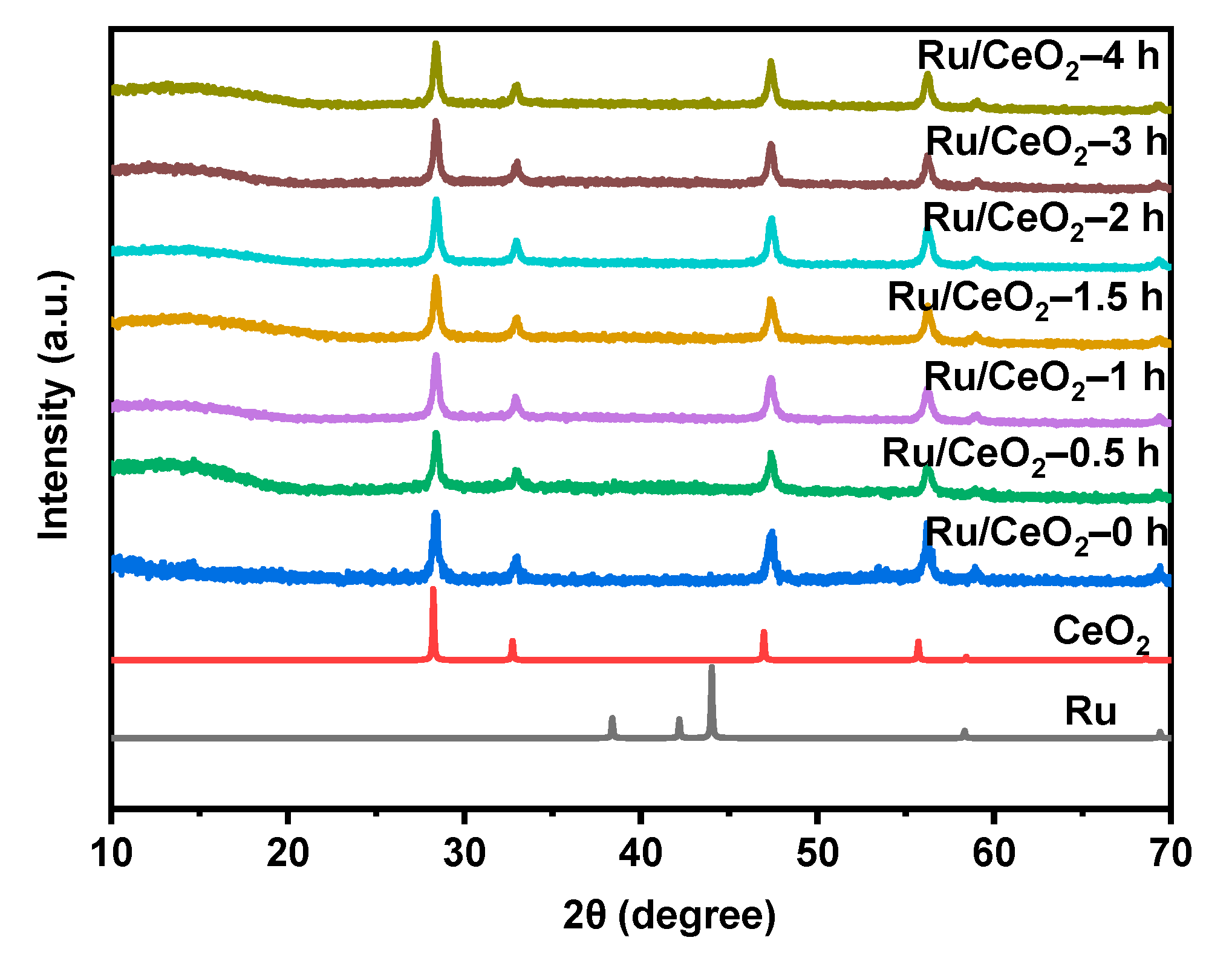 Molecules 30 02301 g001