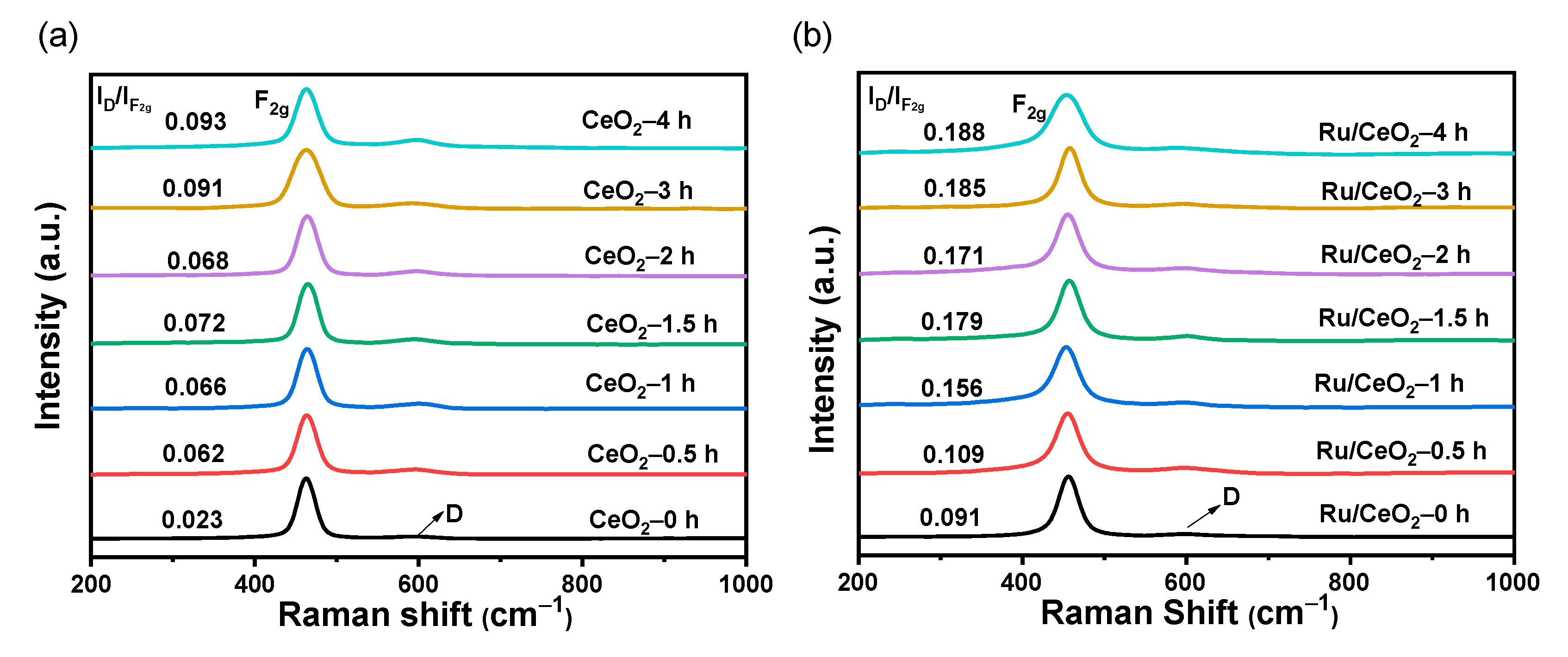 Molecules 30 02301 g002