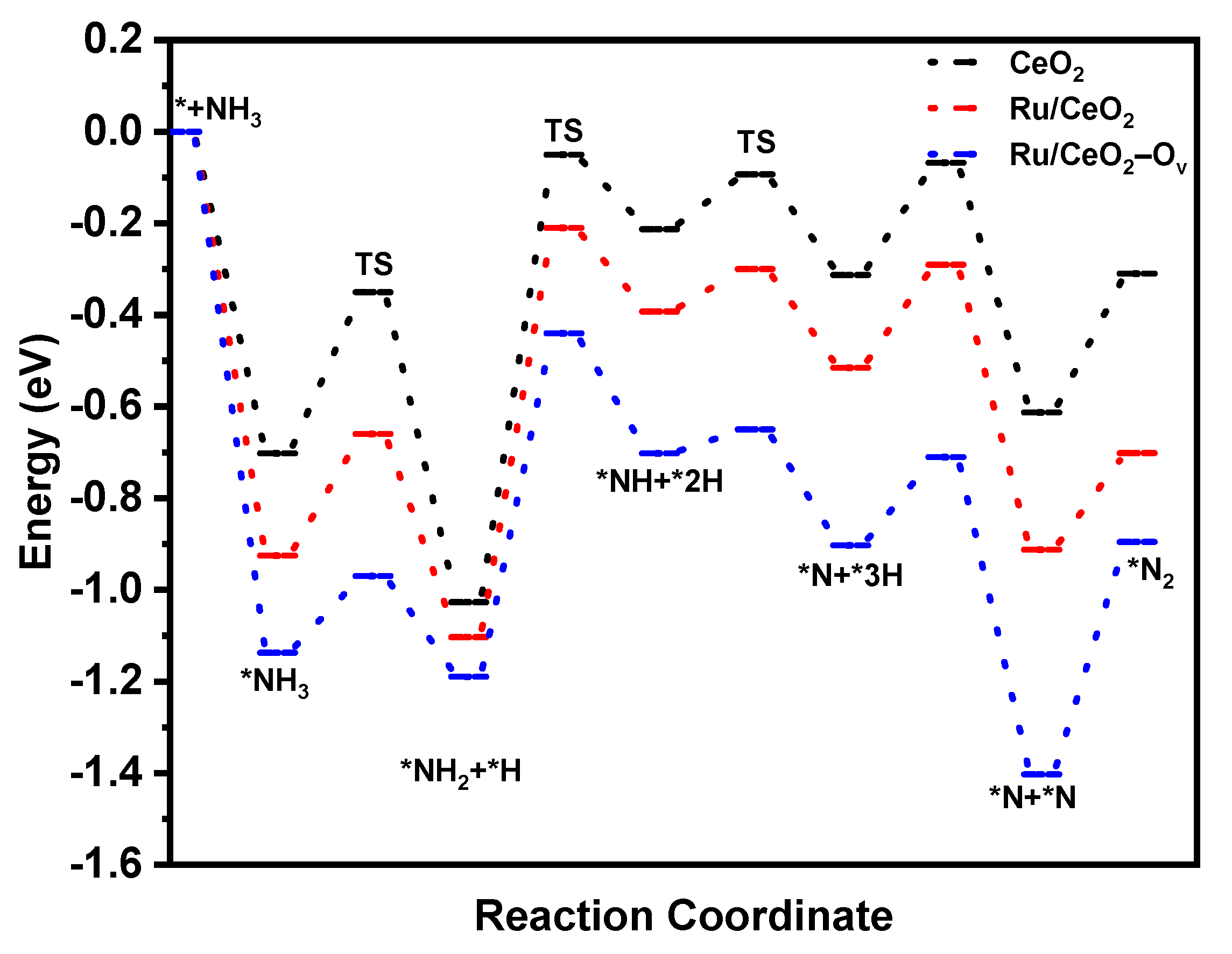 Molecules 30 02301 g005
