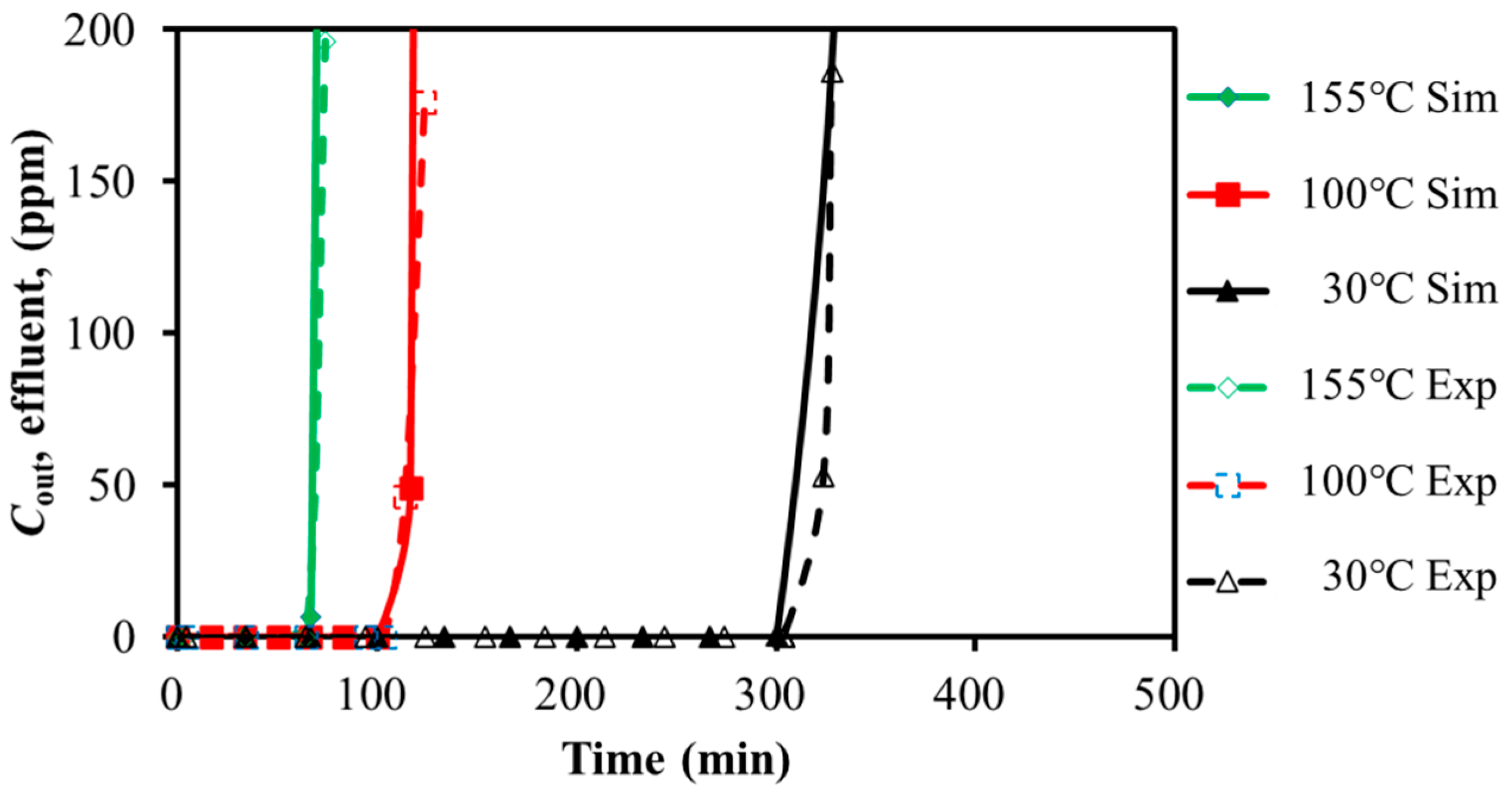 Molecules 30 02302 g003 Molecules 30 02302 g003