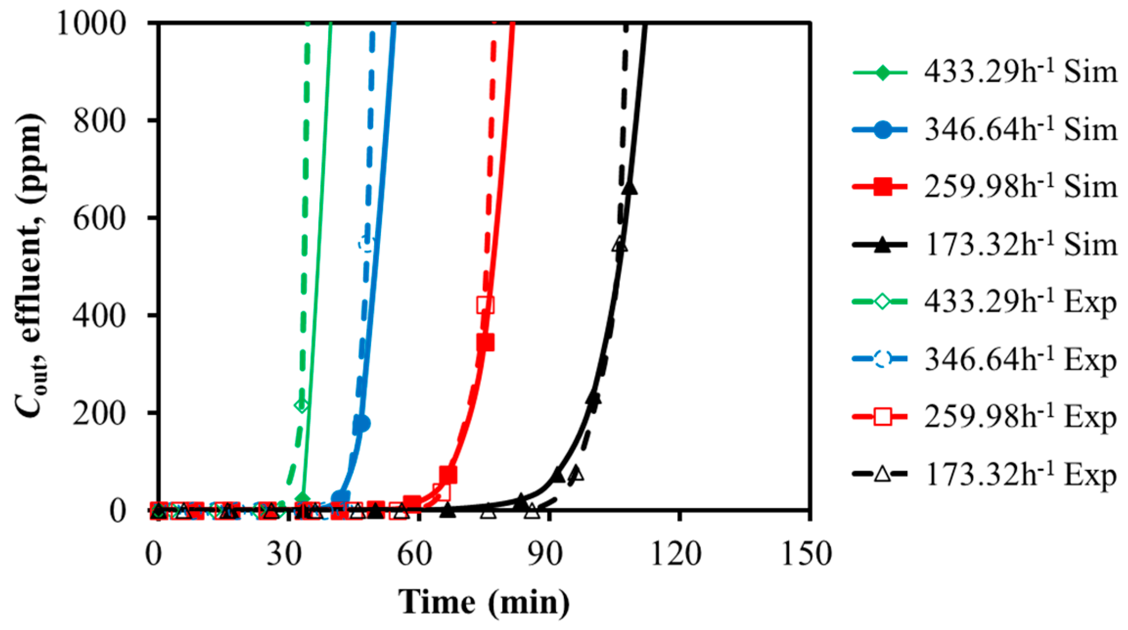 Molecules 30 02302 g004 Molecules 30 02302 g004