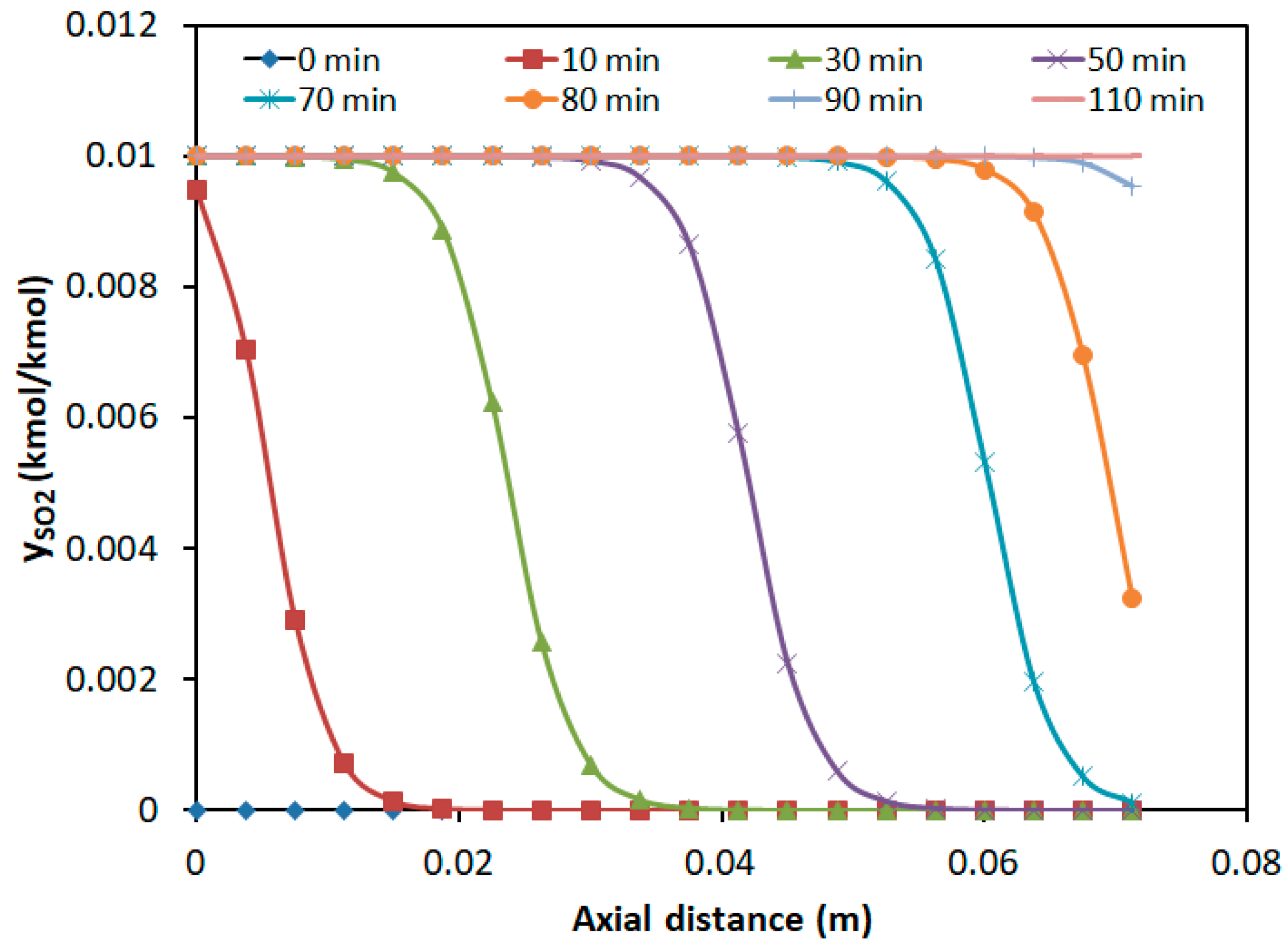 Molecules 30 02302 g008 Molecules 30 02302 g008