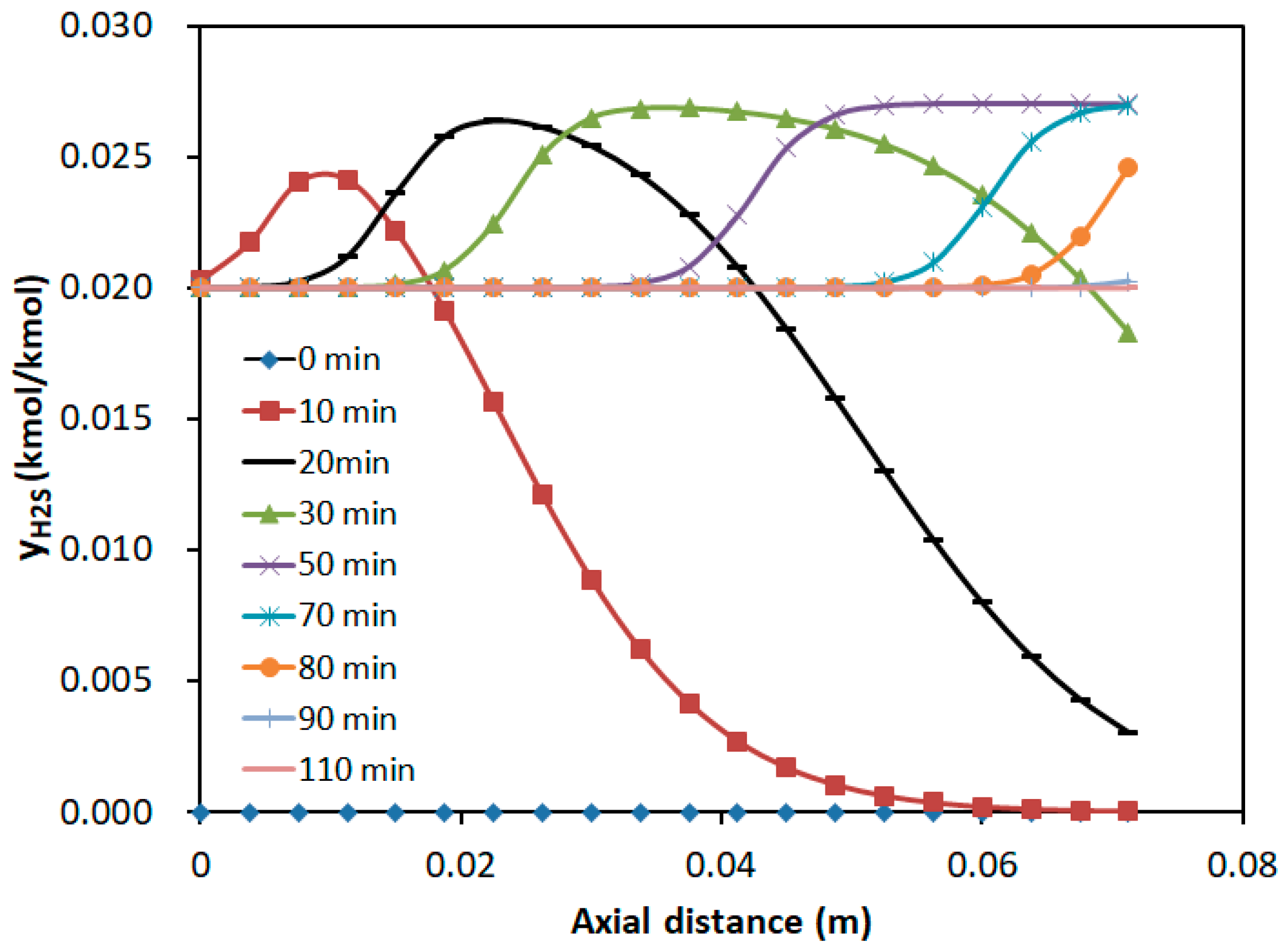 Molecules 30 02302 g009 Molecules 30 02302 g009