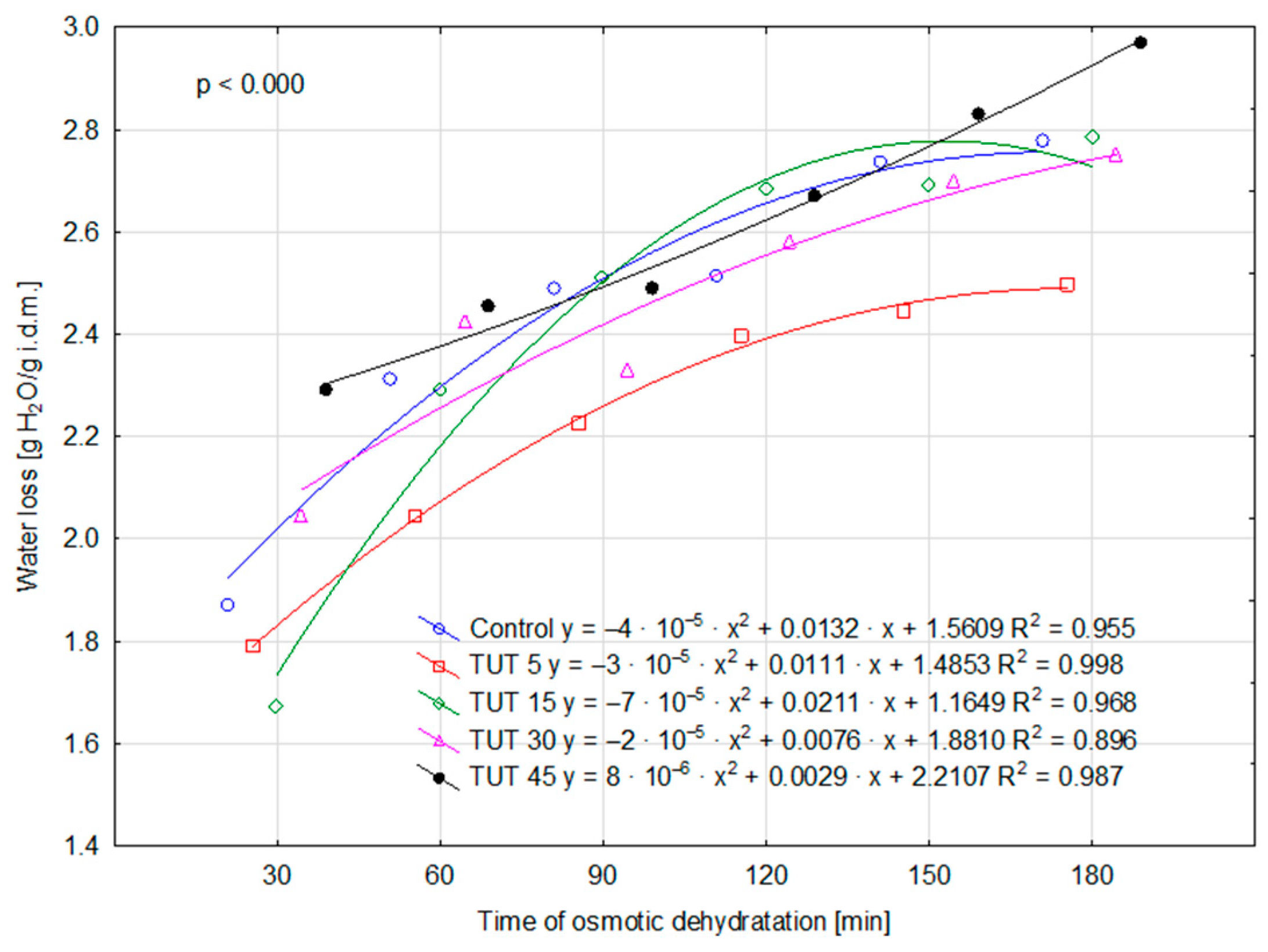 Molecules 30 02304 g001
