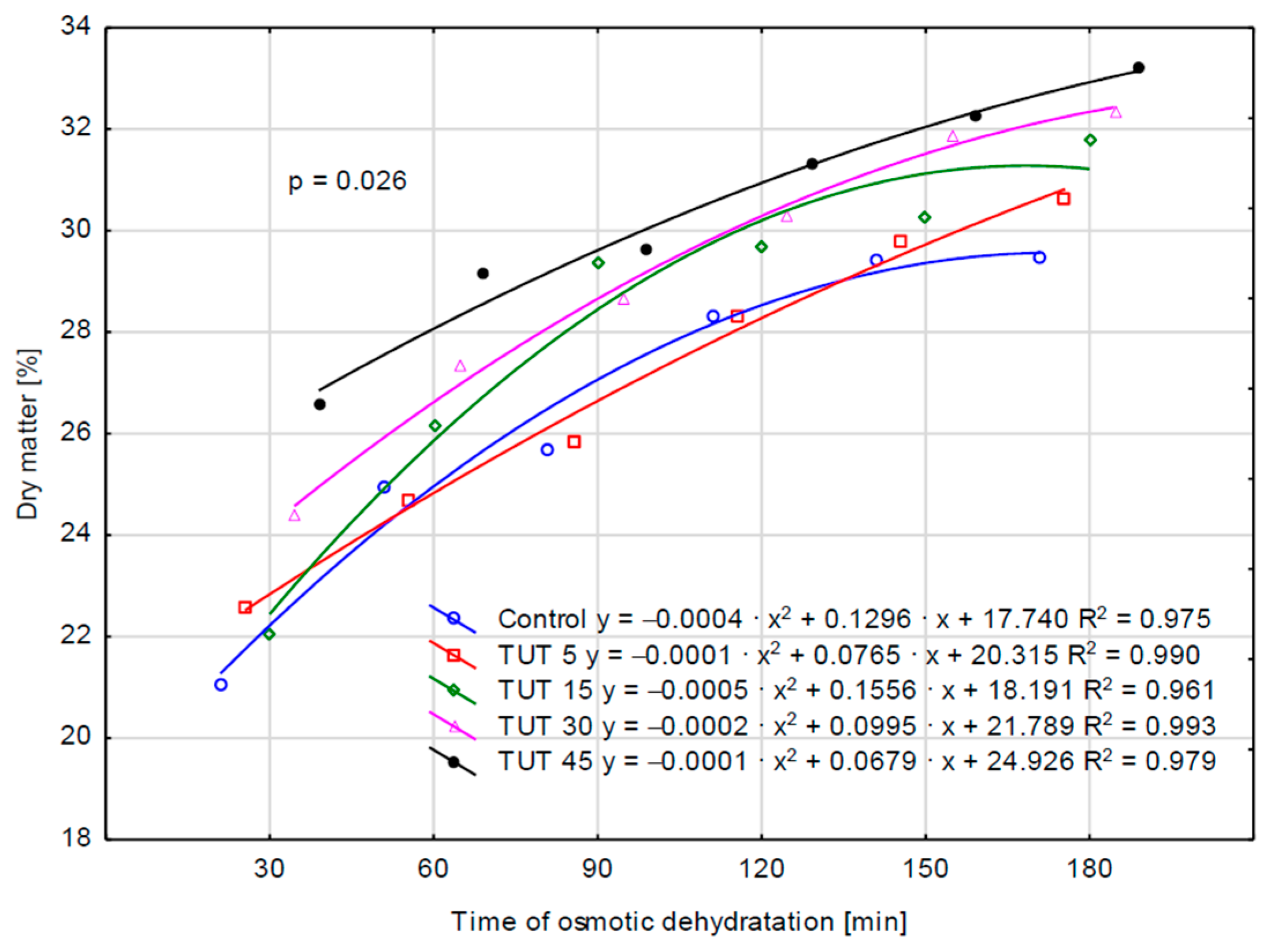 Molecules 30 02304 g003