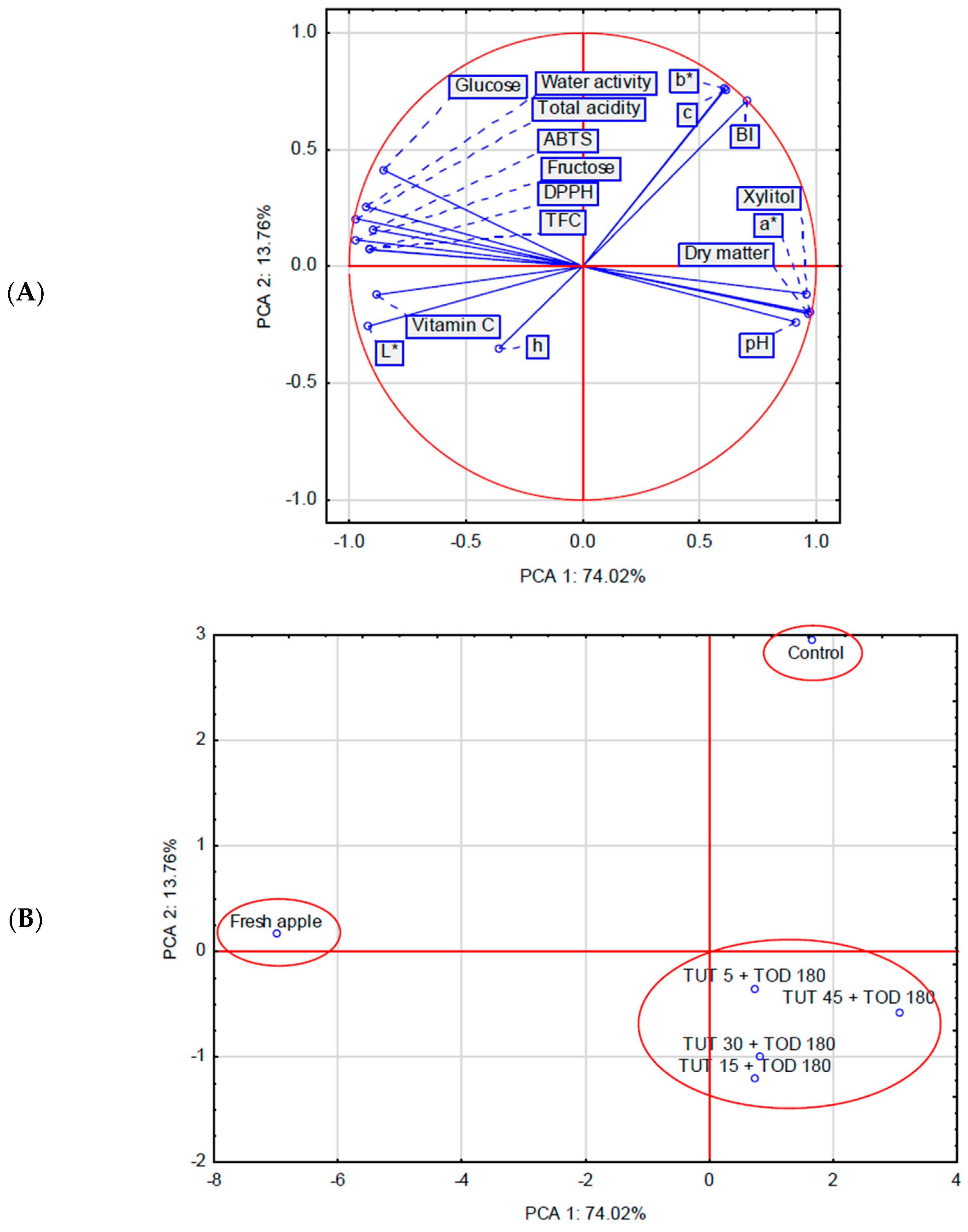 Molecules 30 02304 g006