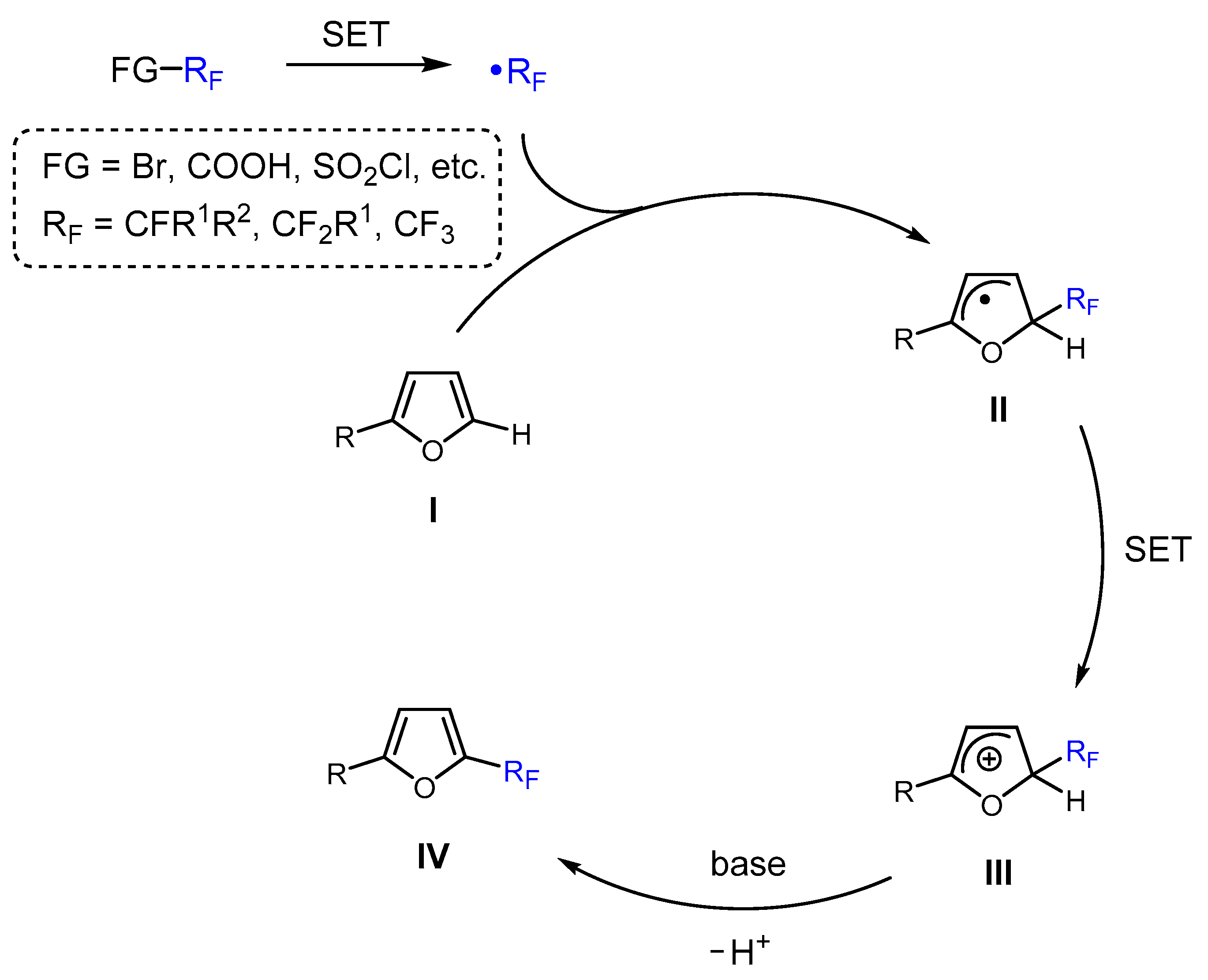 Molecules 30 02305 sch003