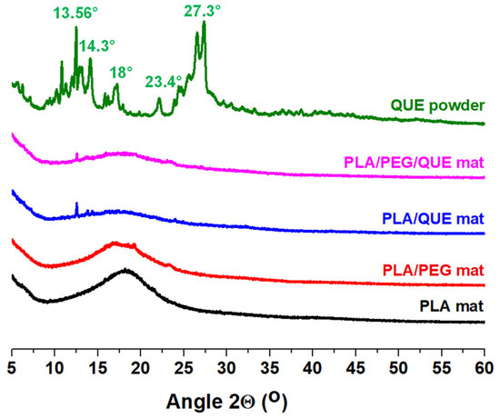 Toughening Thermoelectric Materials: From Mechanisms to