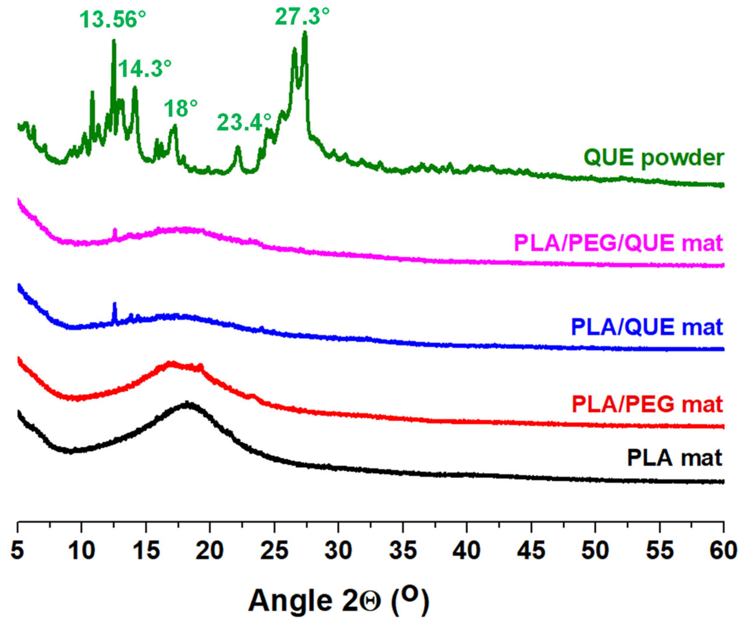 Molecules 30 02307 g002