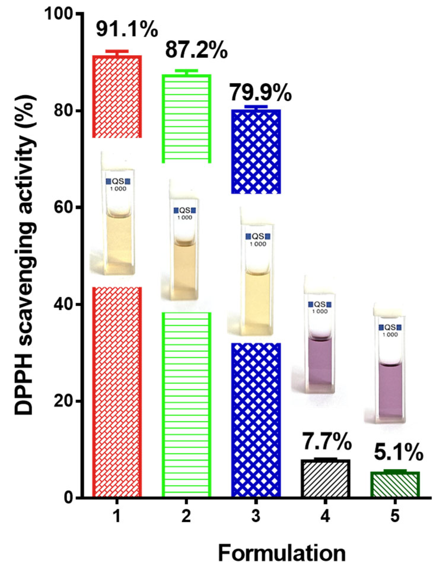 Molecules 30 02307 g003
