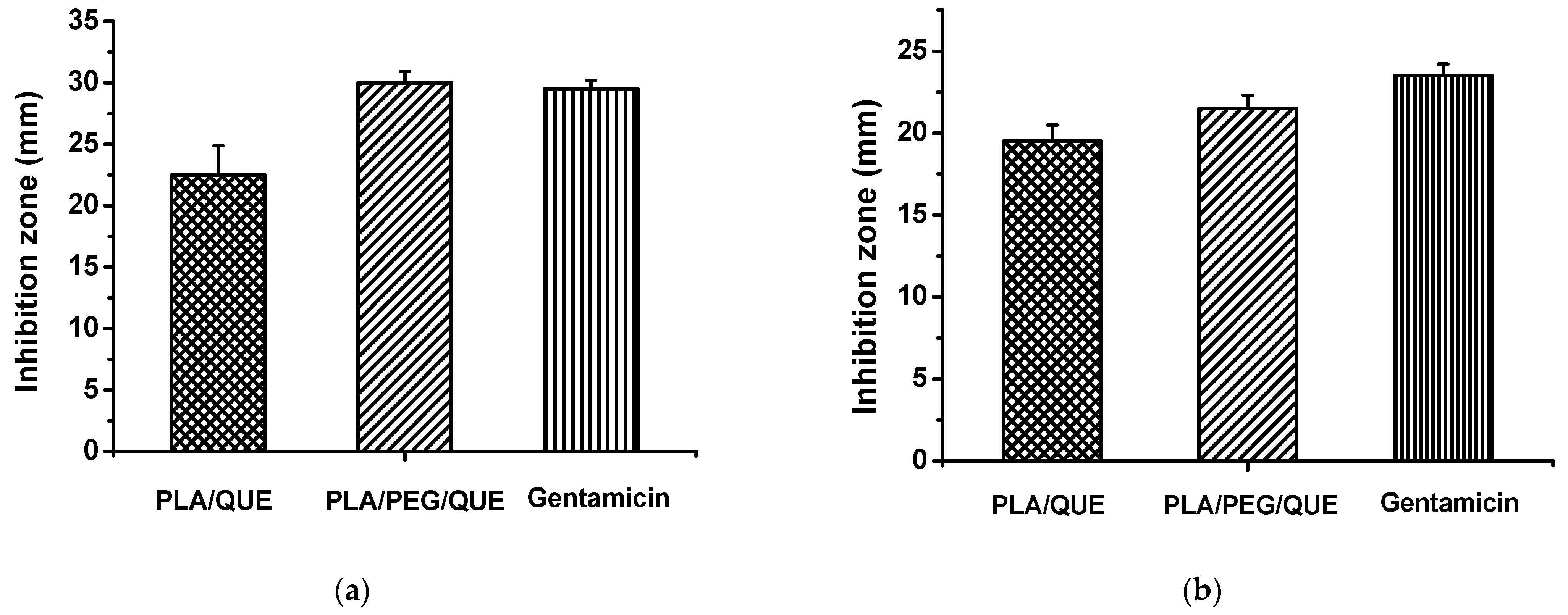 Molecules 30 02307 g005