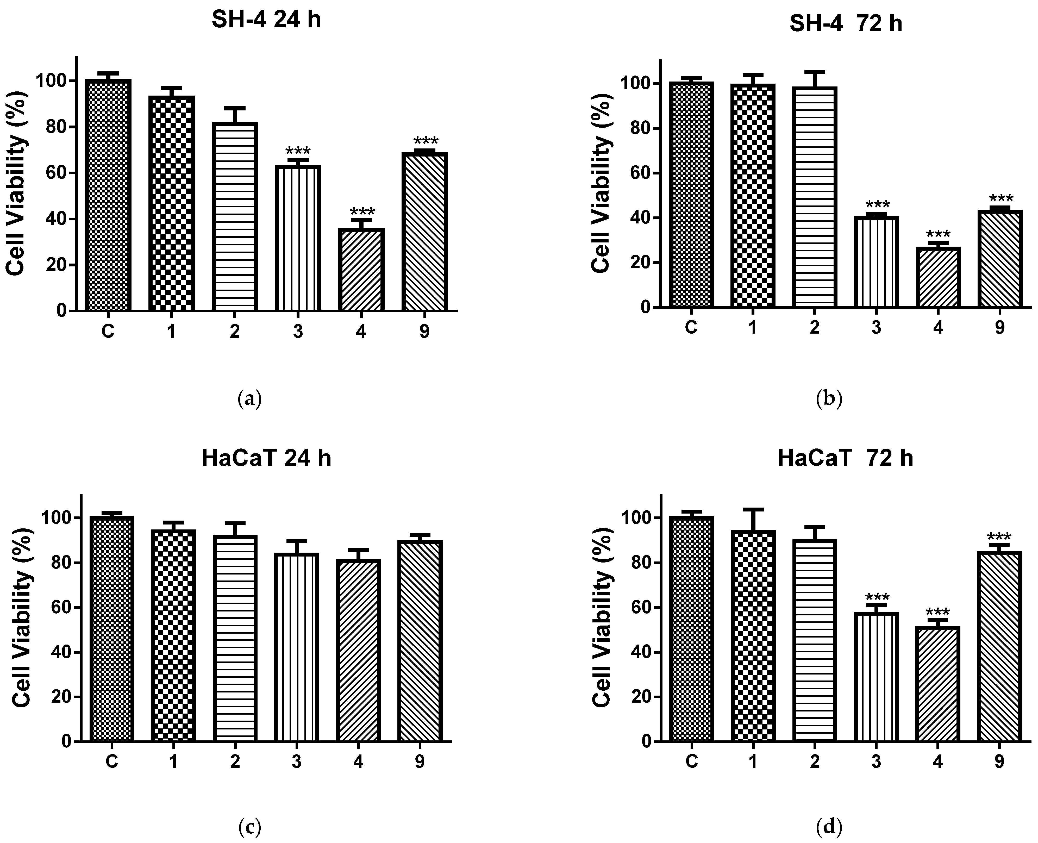 Molecules 30 02307 g006
