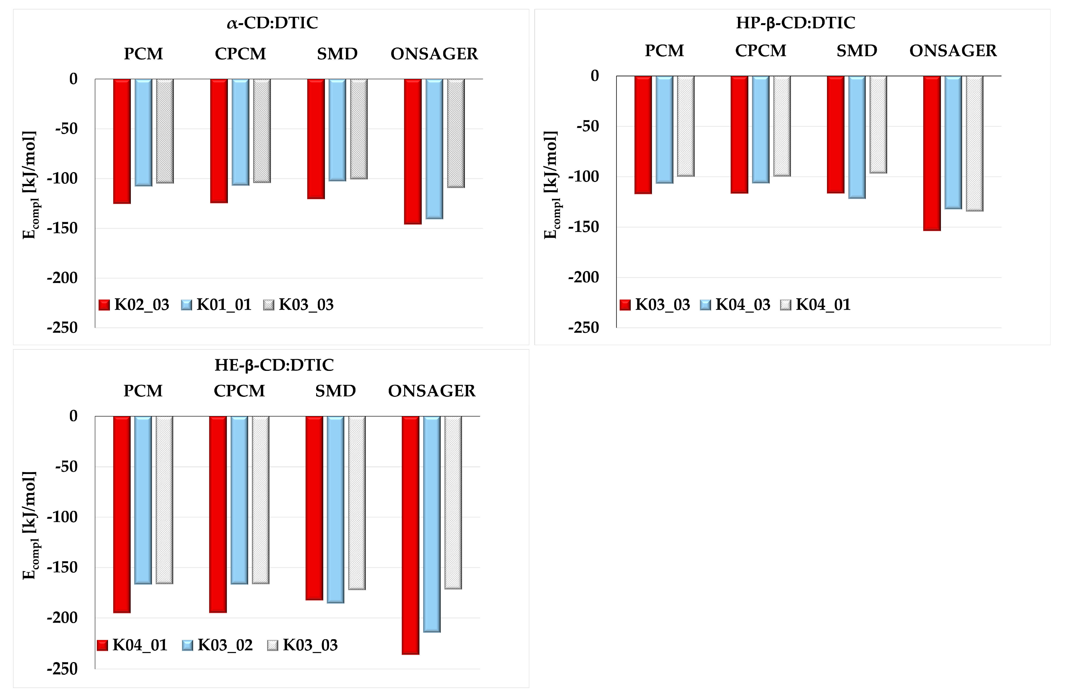 Molecules 30 02309 g005