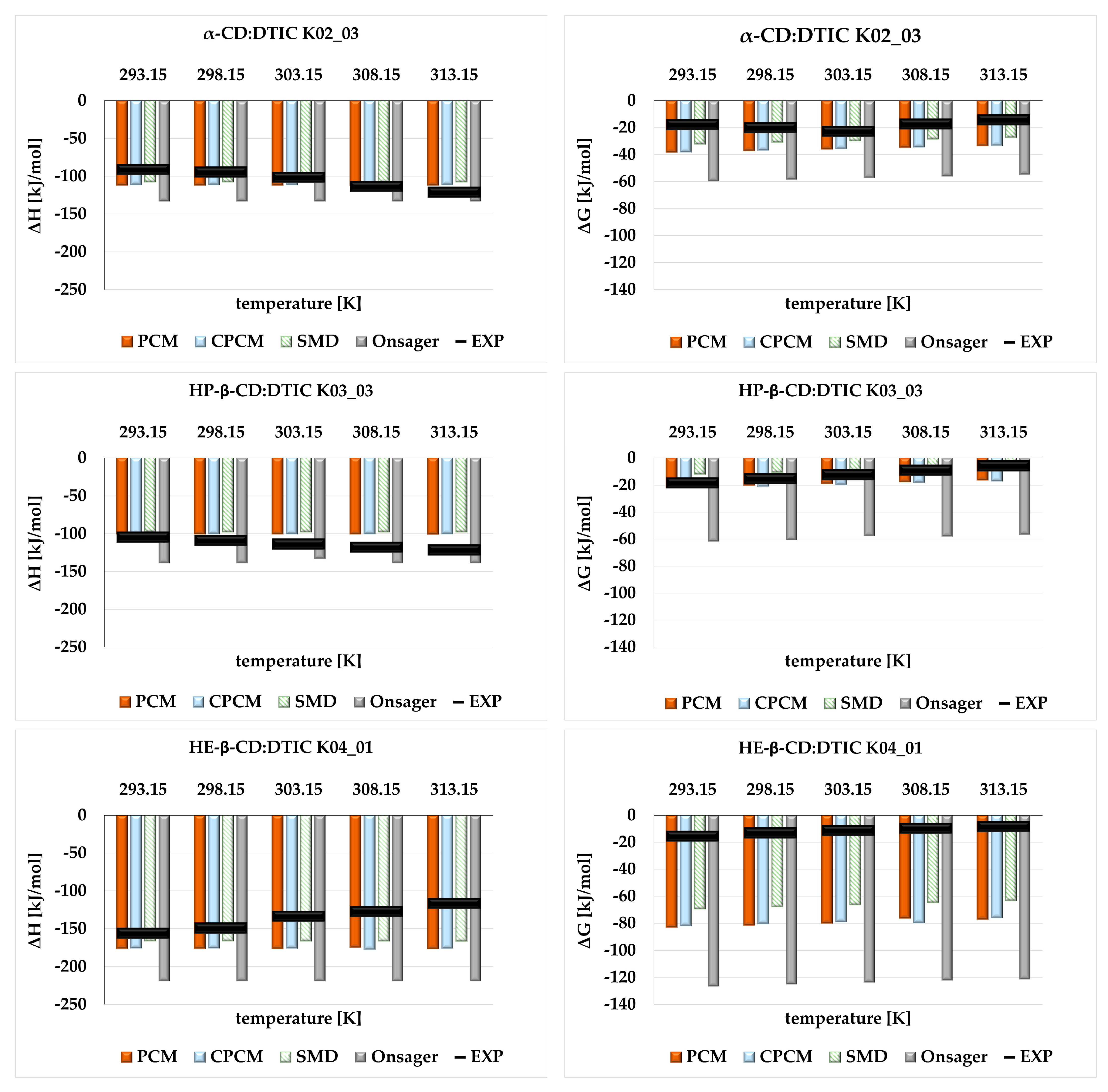 Molecules 30 02309 g006