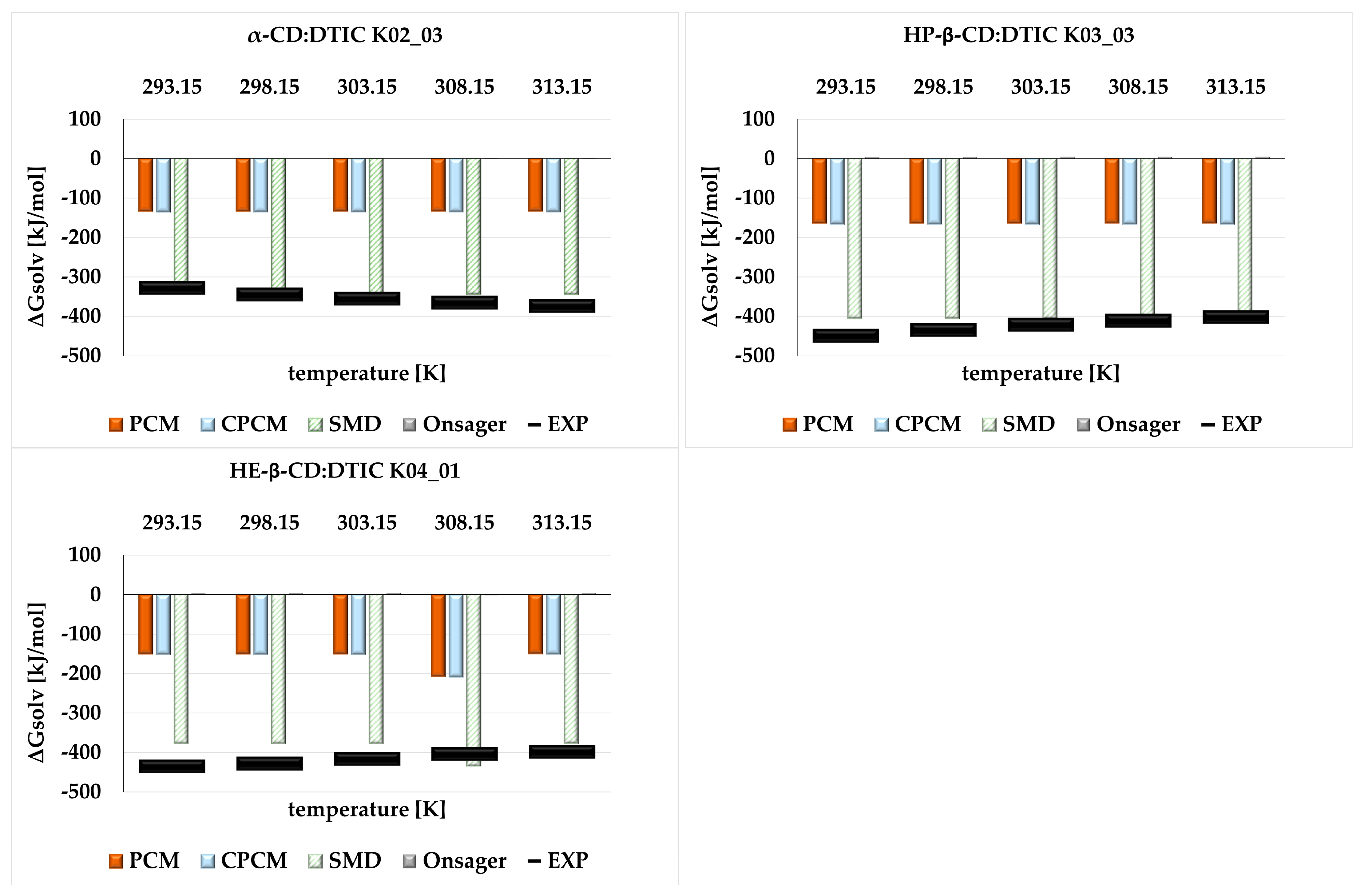 Molecules 30 02309 g007