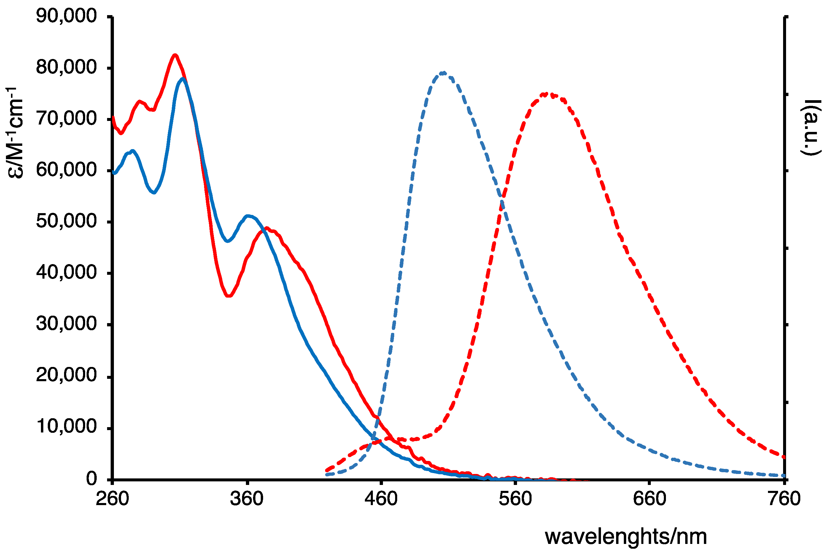 Molecules 30 02310 g001