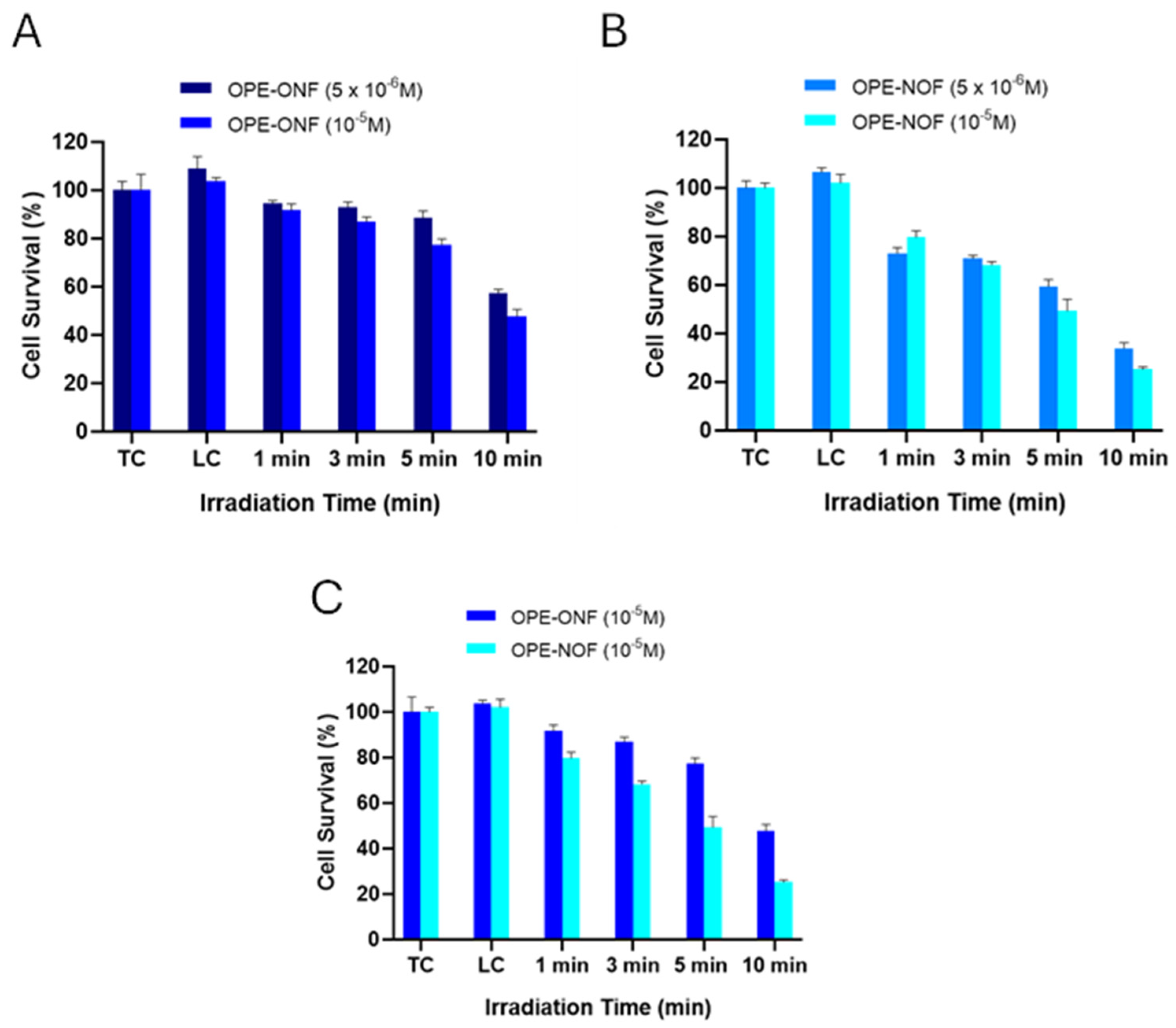 Molecules 30 02310 g003