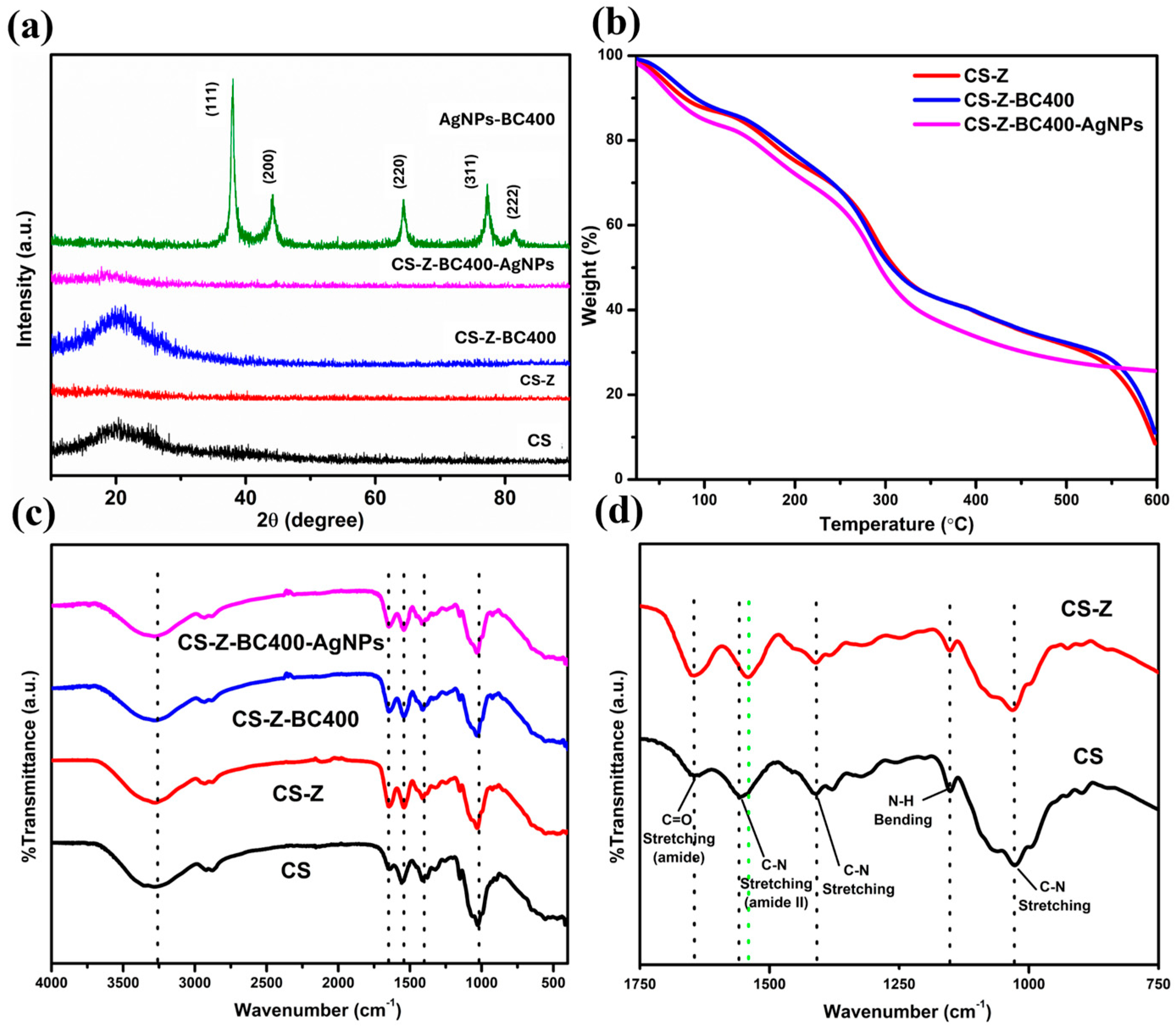 Molecules 30 02311 g002