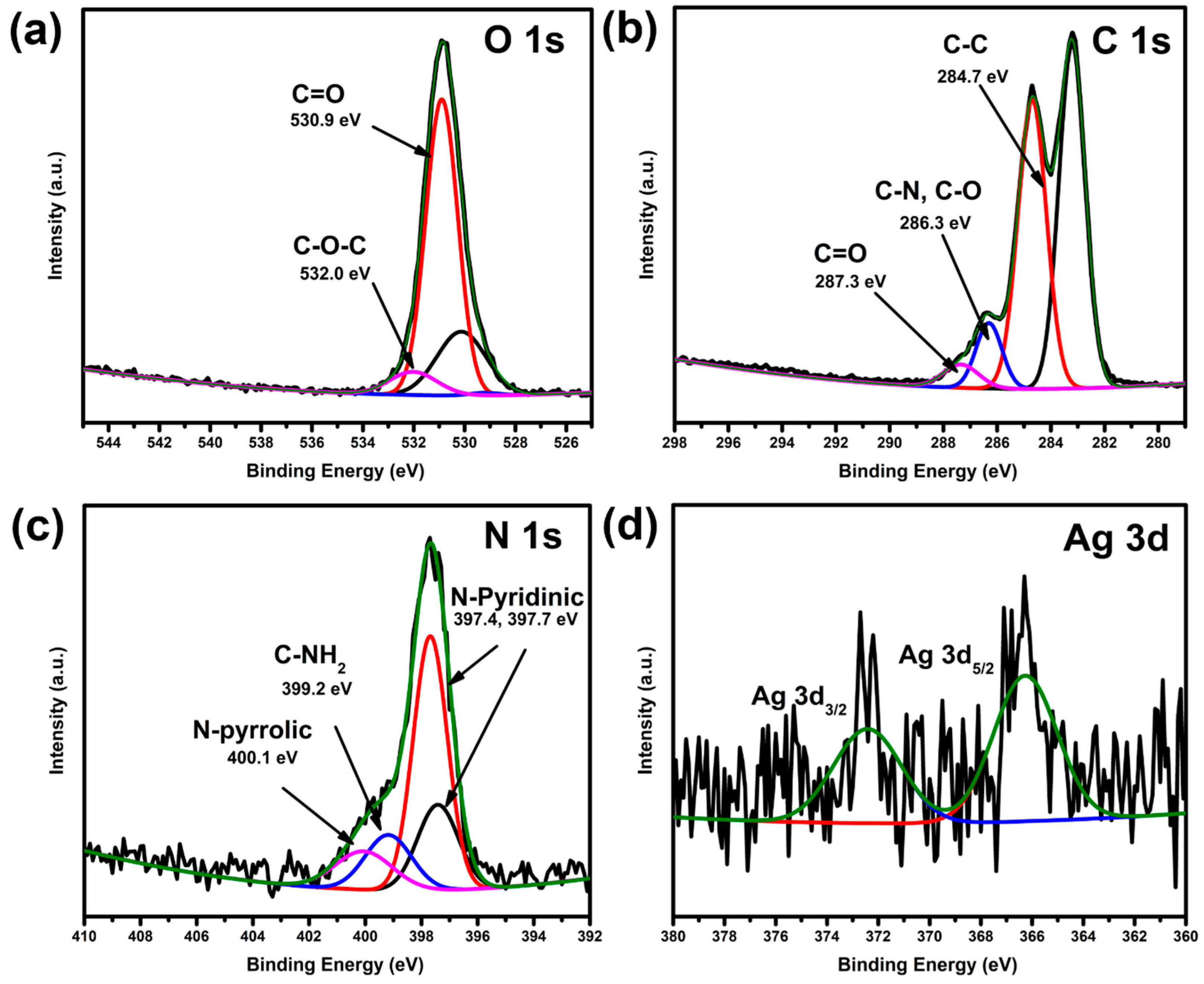 Molecules 30 02311 g003