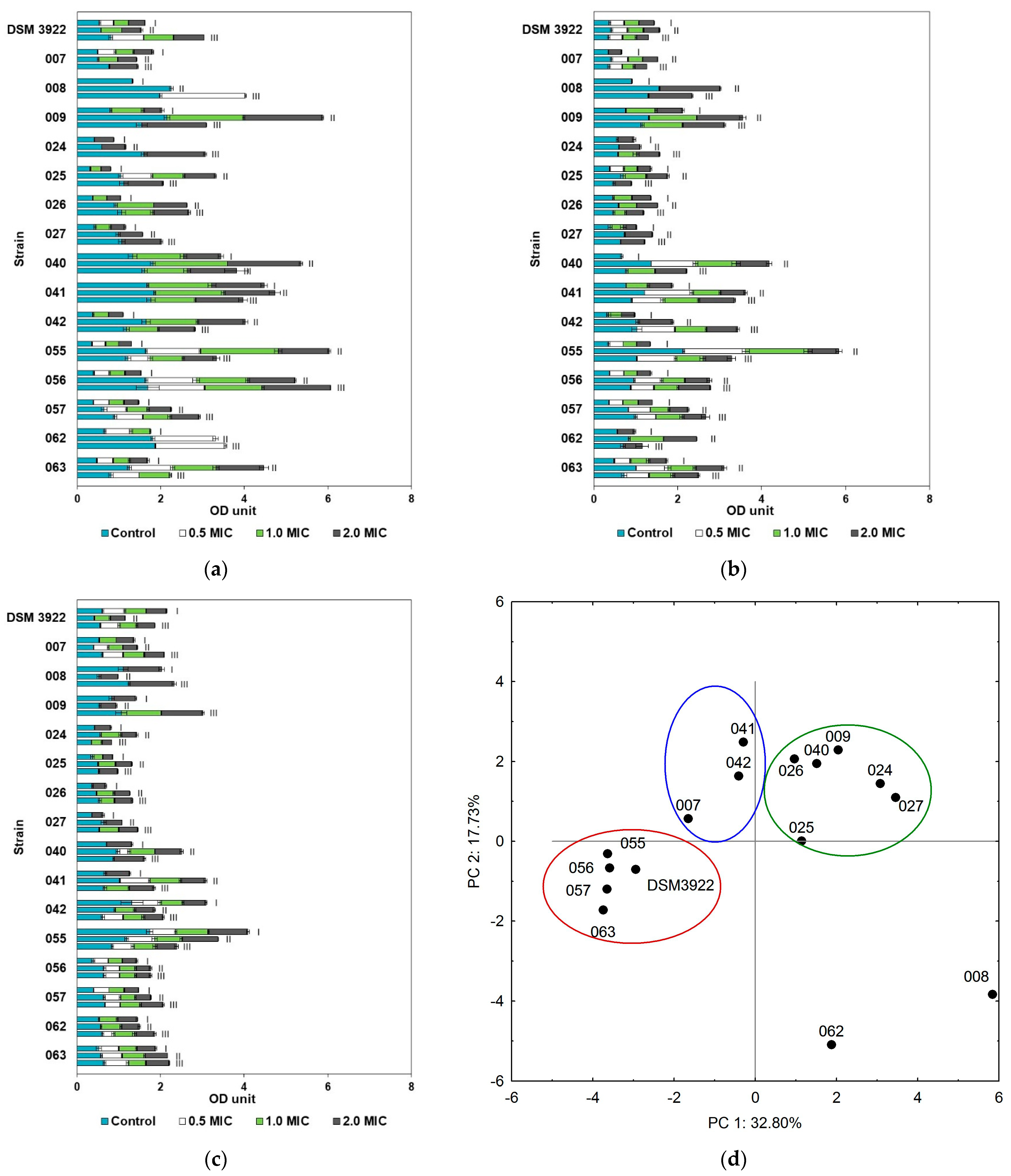 Molecules 30 02312 g001 Molecules 30 02312 g001