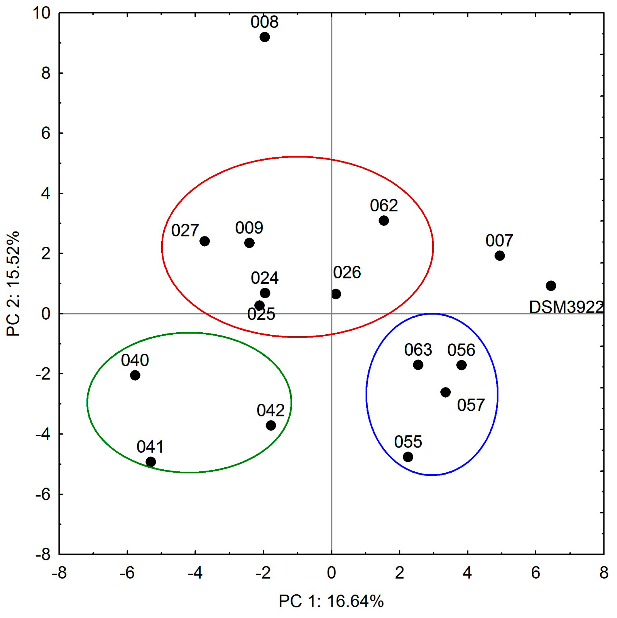 Molecules 30 02312 g004 Molecules 30 02312 g004