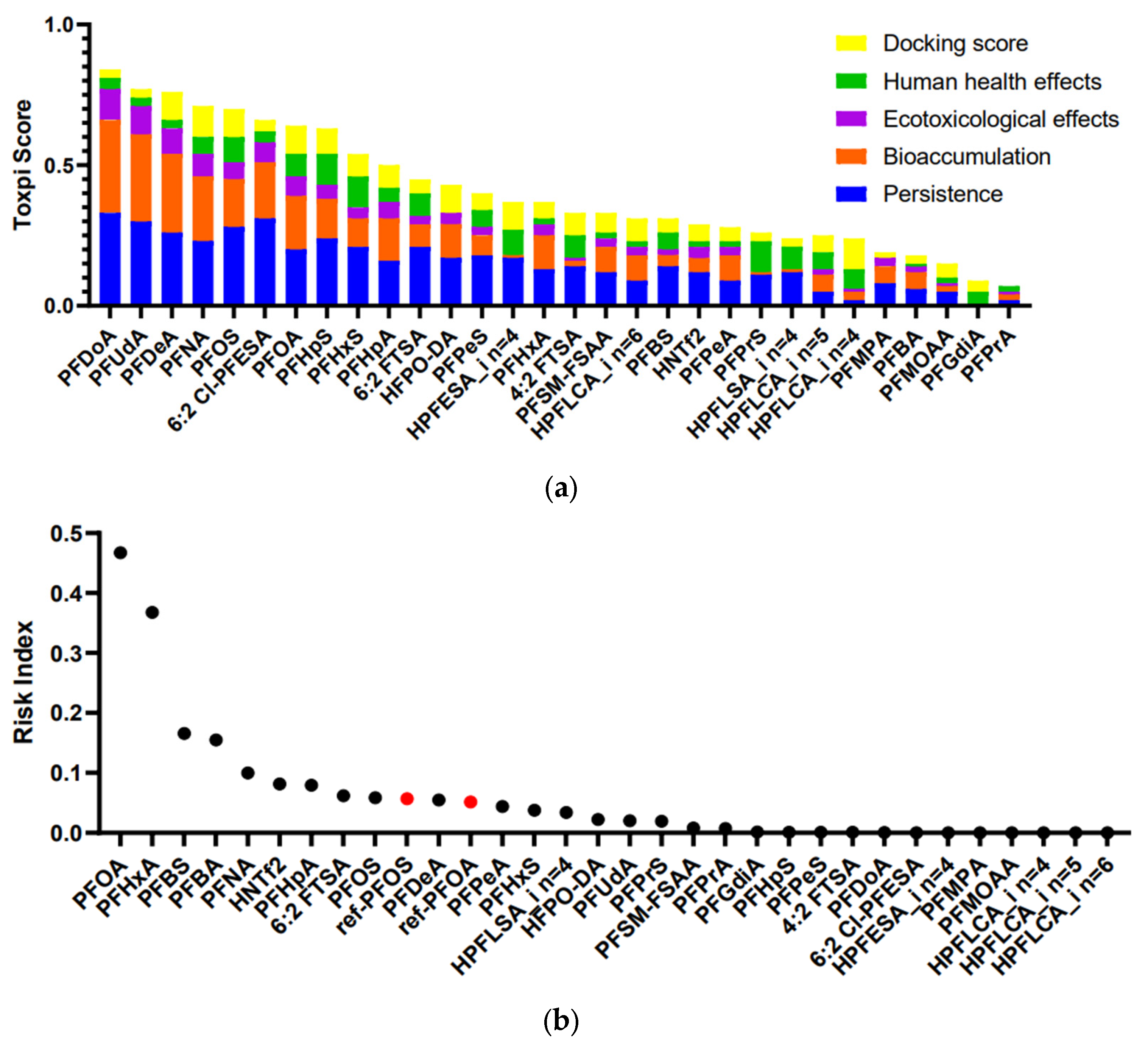 Molecules 30 02313 g002