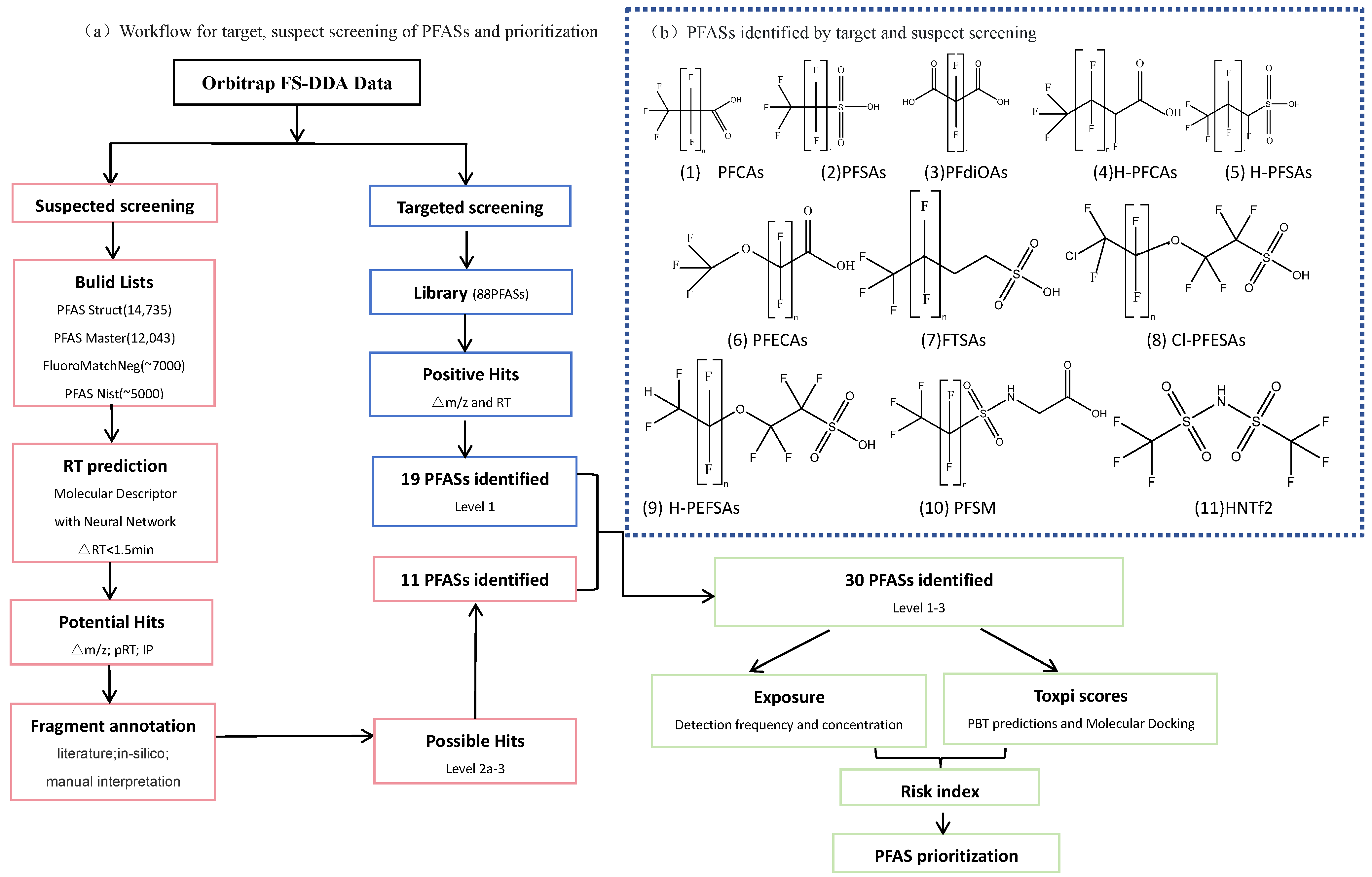 Molecules 30 02313 g003