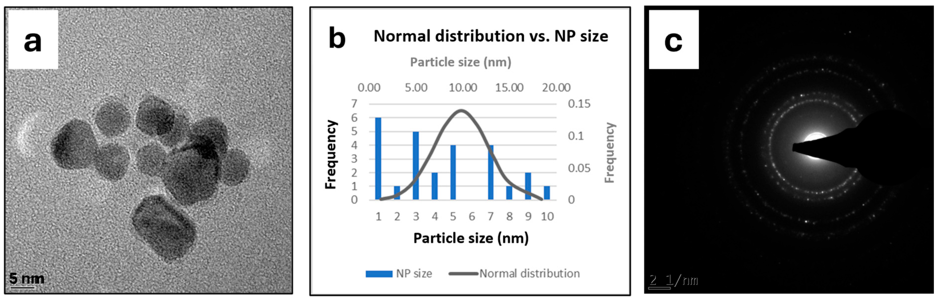 Molecules 30 02314 g001
