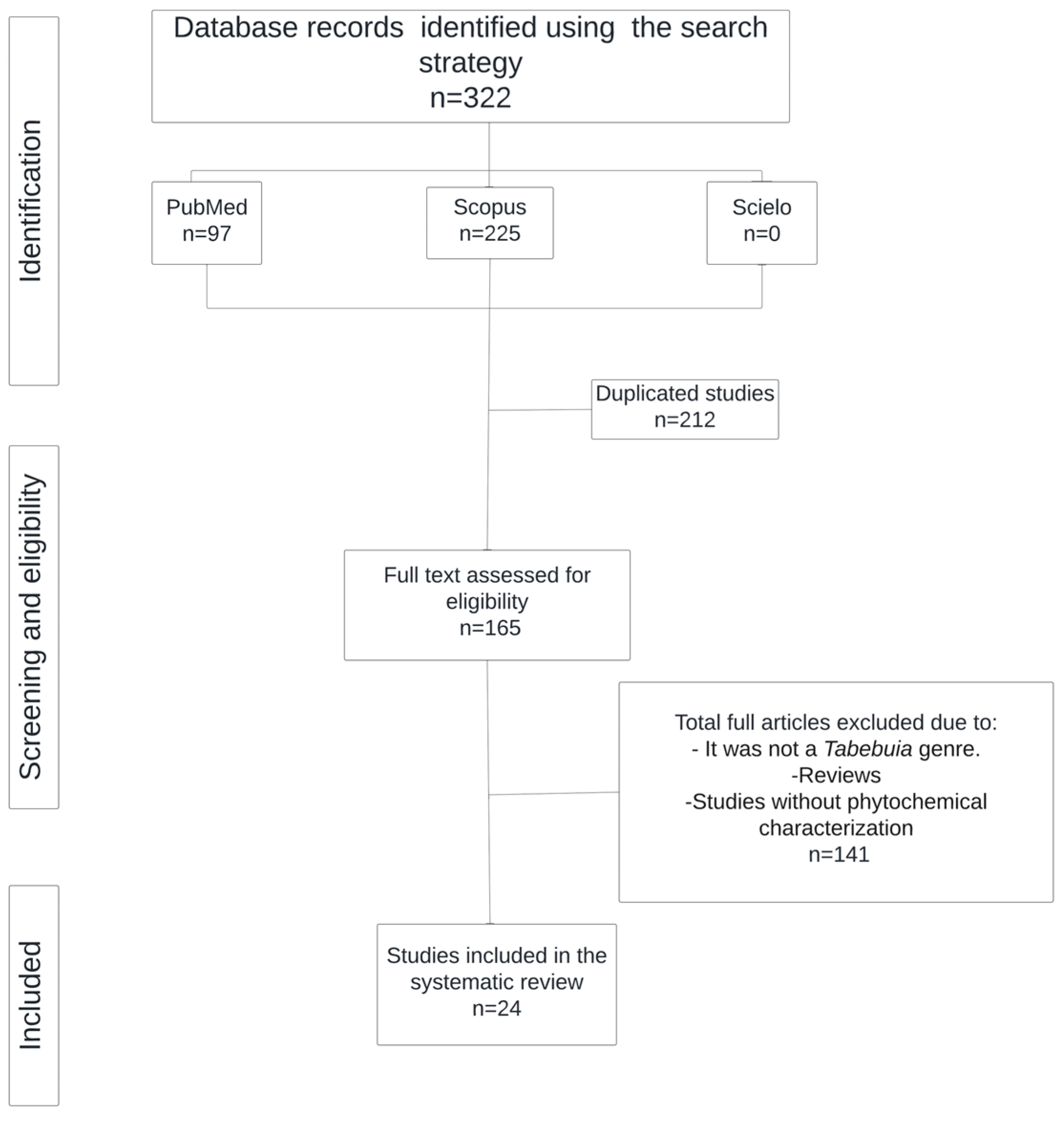 Molecules 30 02315 g001