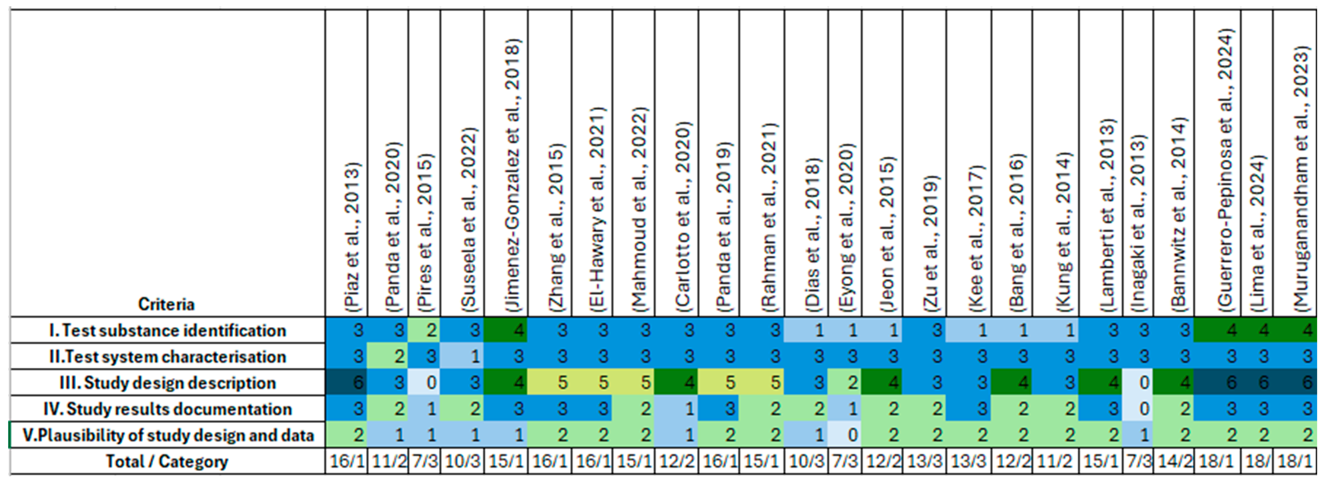 Molecules 30 02315 g008