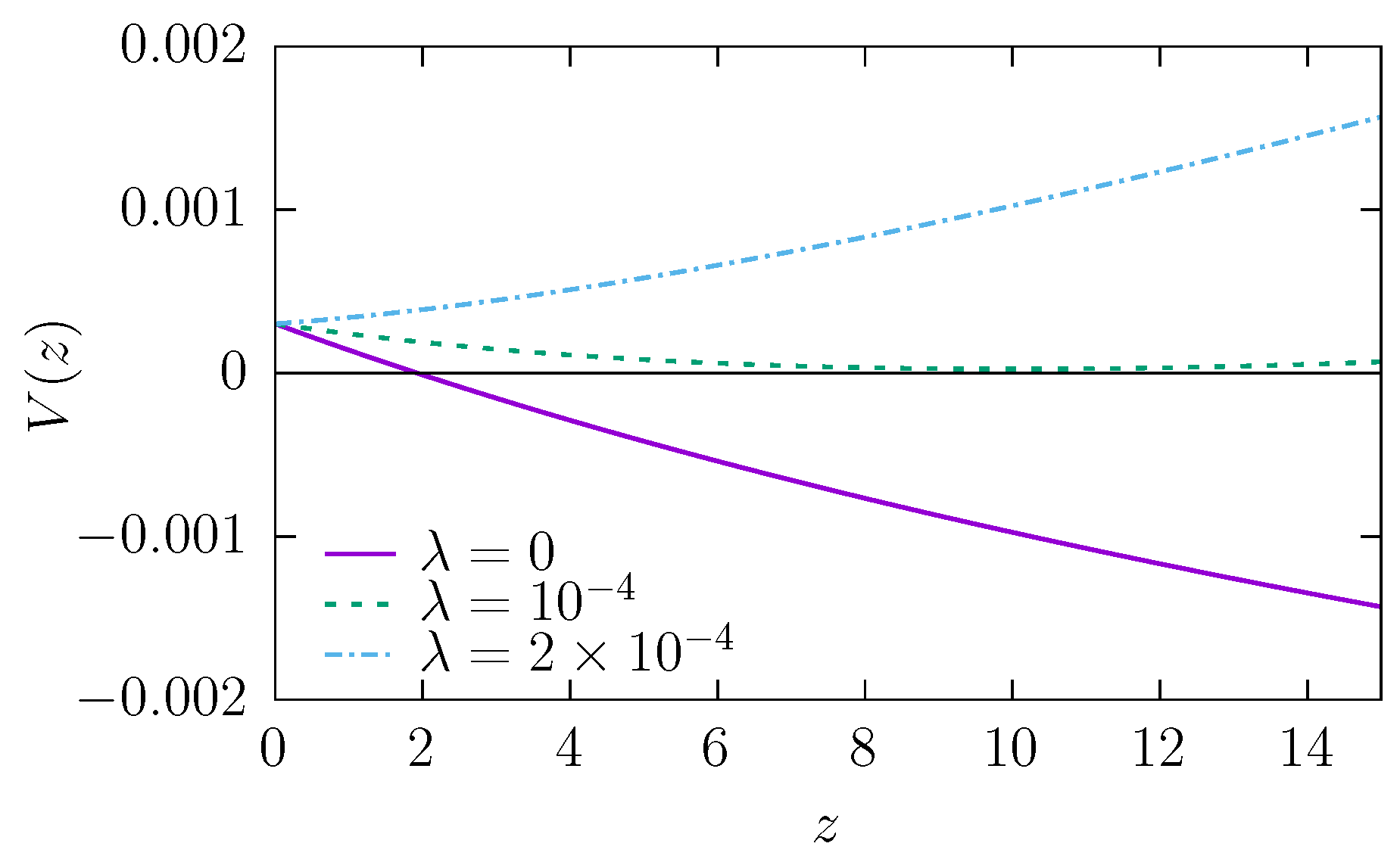 Molecules 30 02316 g004