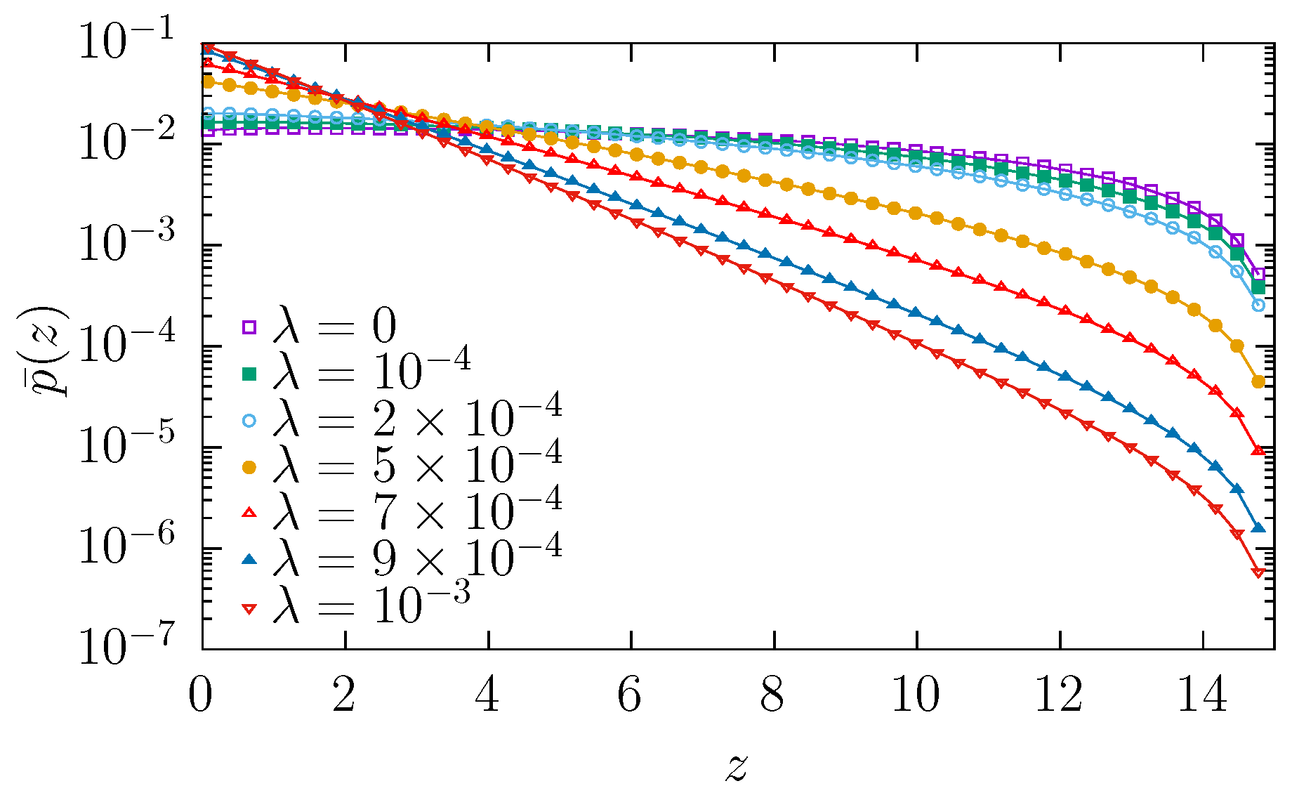 Molecules 30 02316 g007