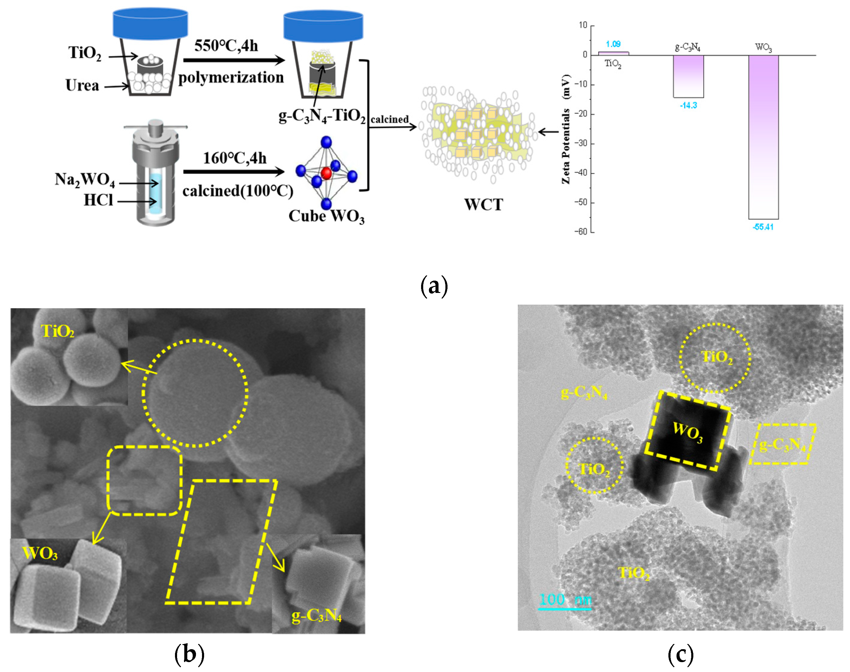 Molecules 30 02317 g001a