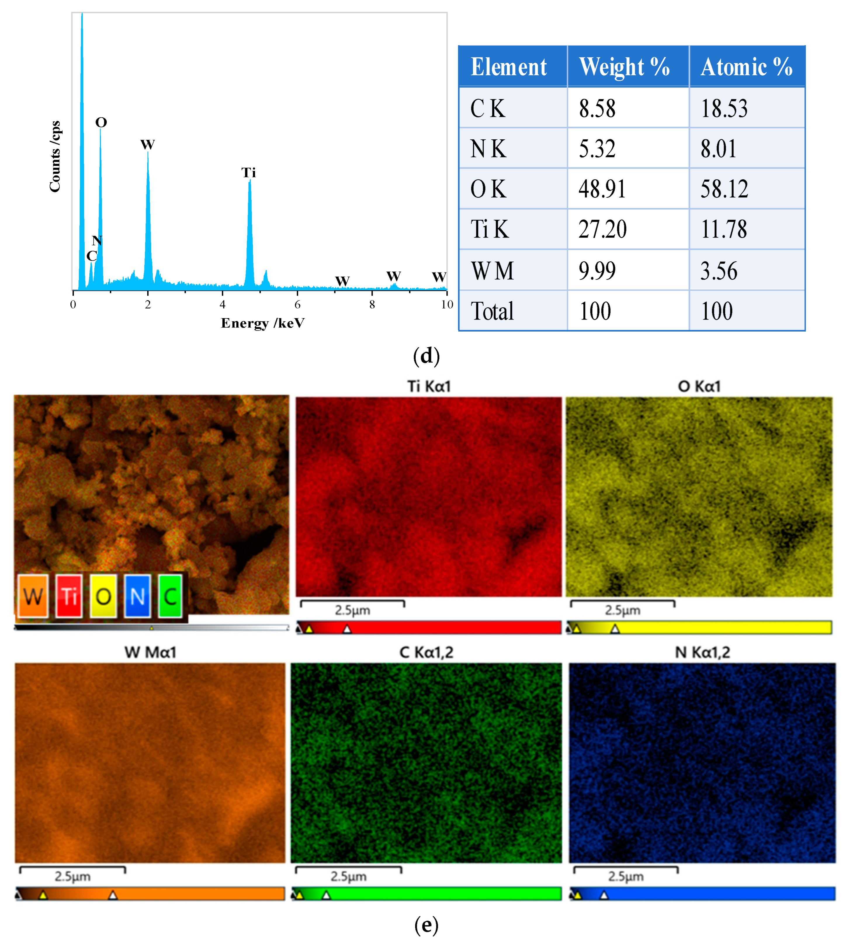 Molecules 30 02317 g001b