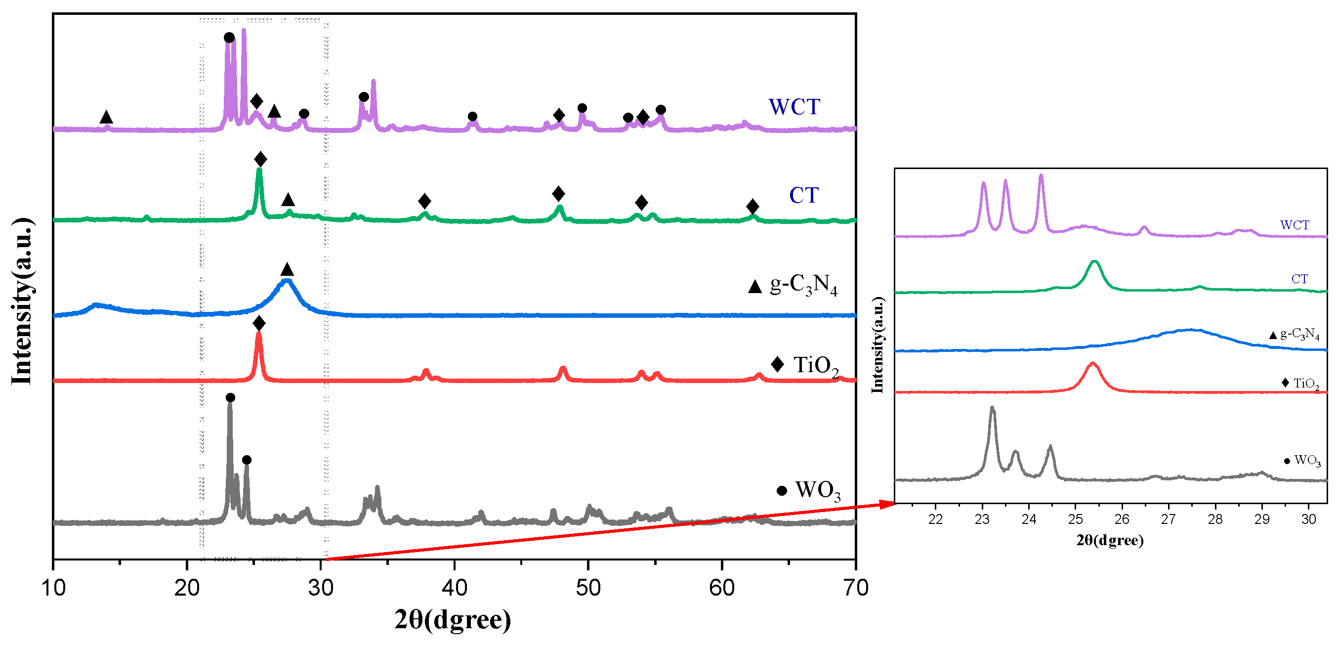 Molecules 30 02317 g002