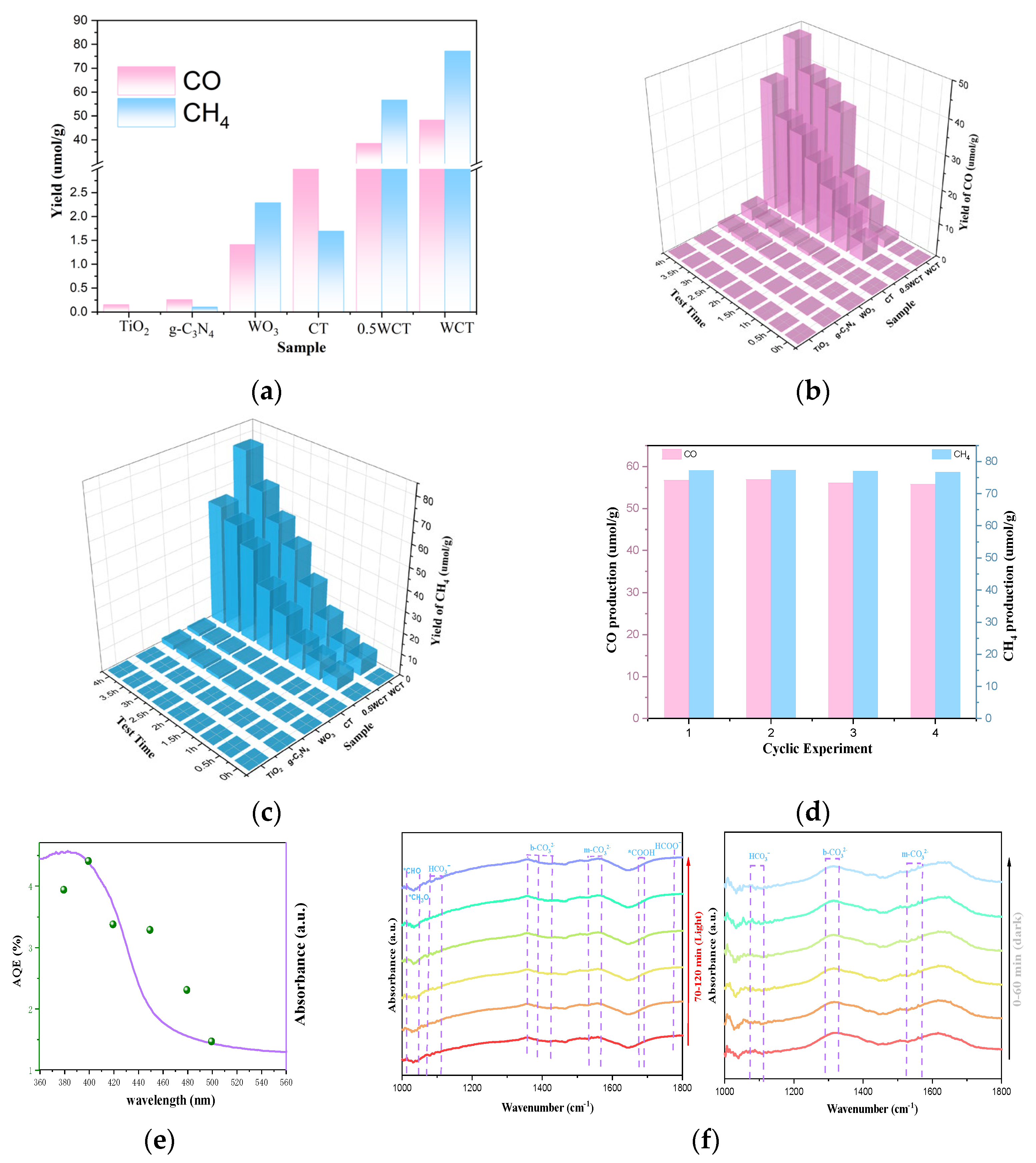 Molecules 30 02317 g004