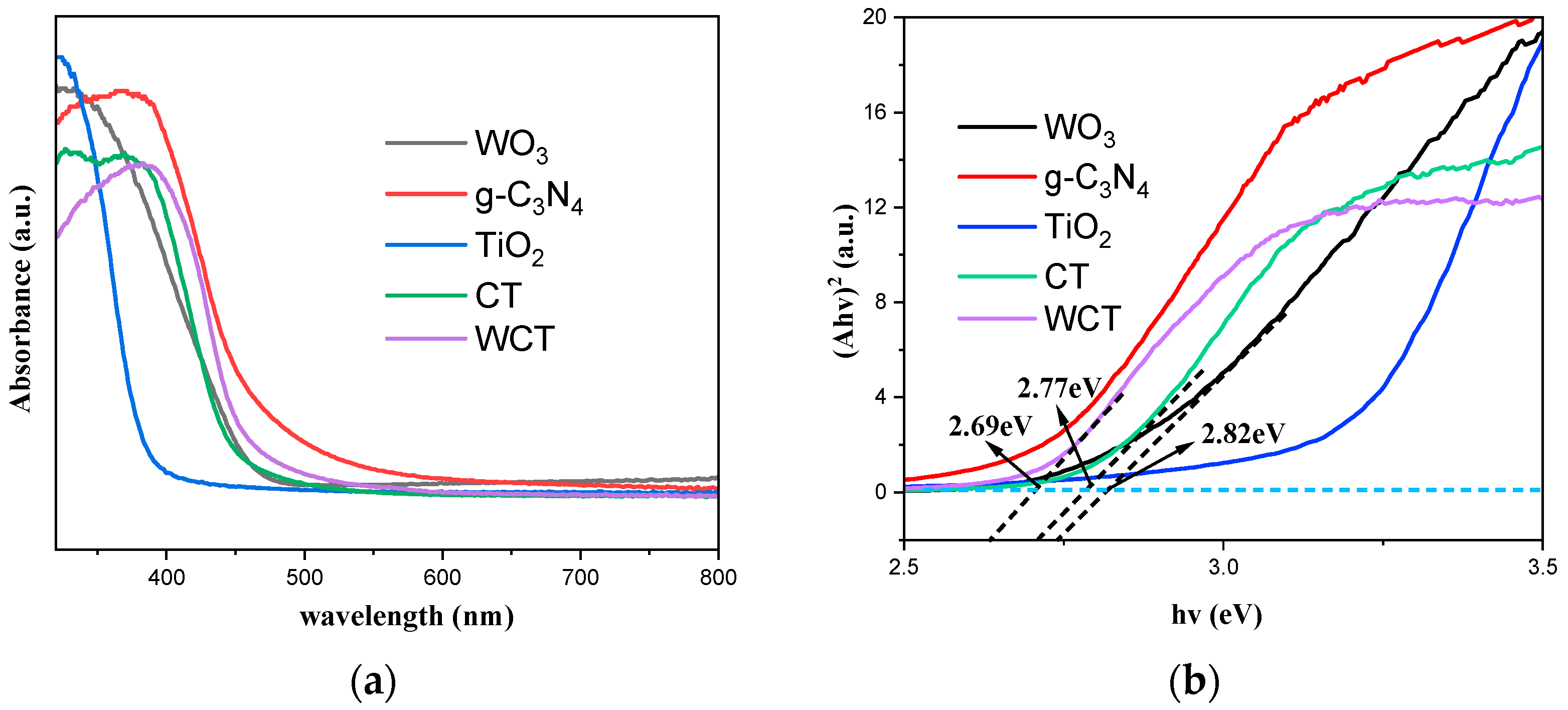 Molecules 30 02317 g006