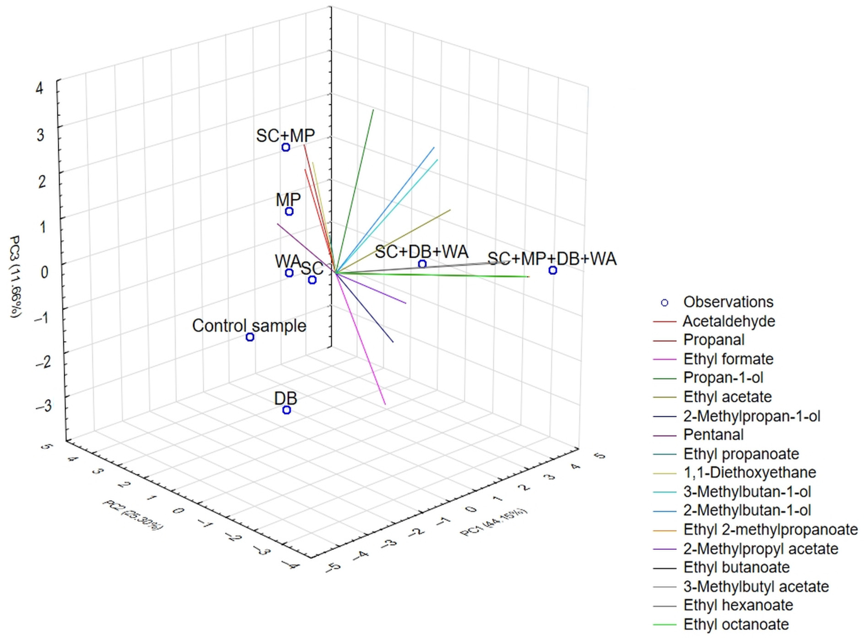 Molecules 30 02319 g002