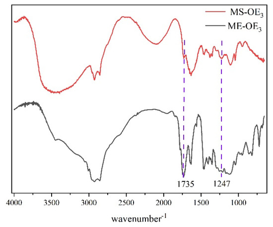 Soy protein isolate ameliorate gel properties by regulating