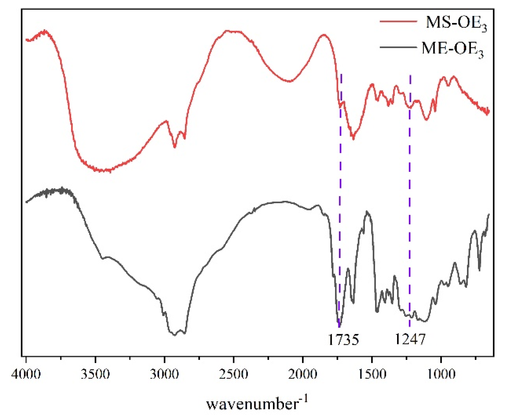 Molecules 30 02321 g001