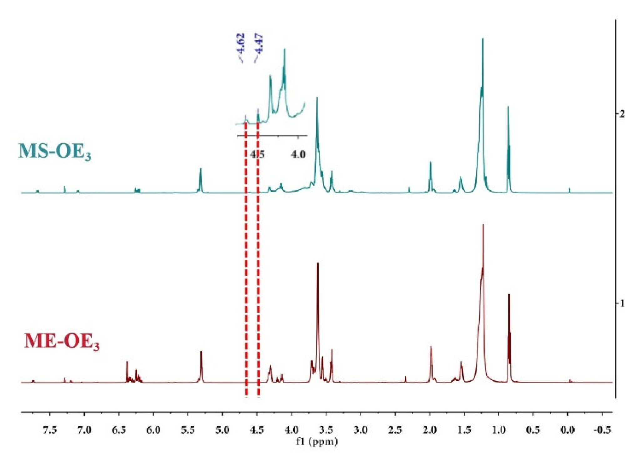 Molecules 30 02321 g002