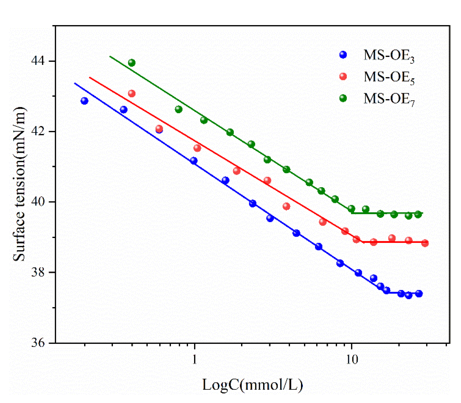 Molecules 30 02321 g003