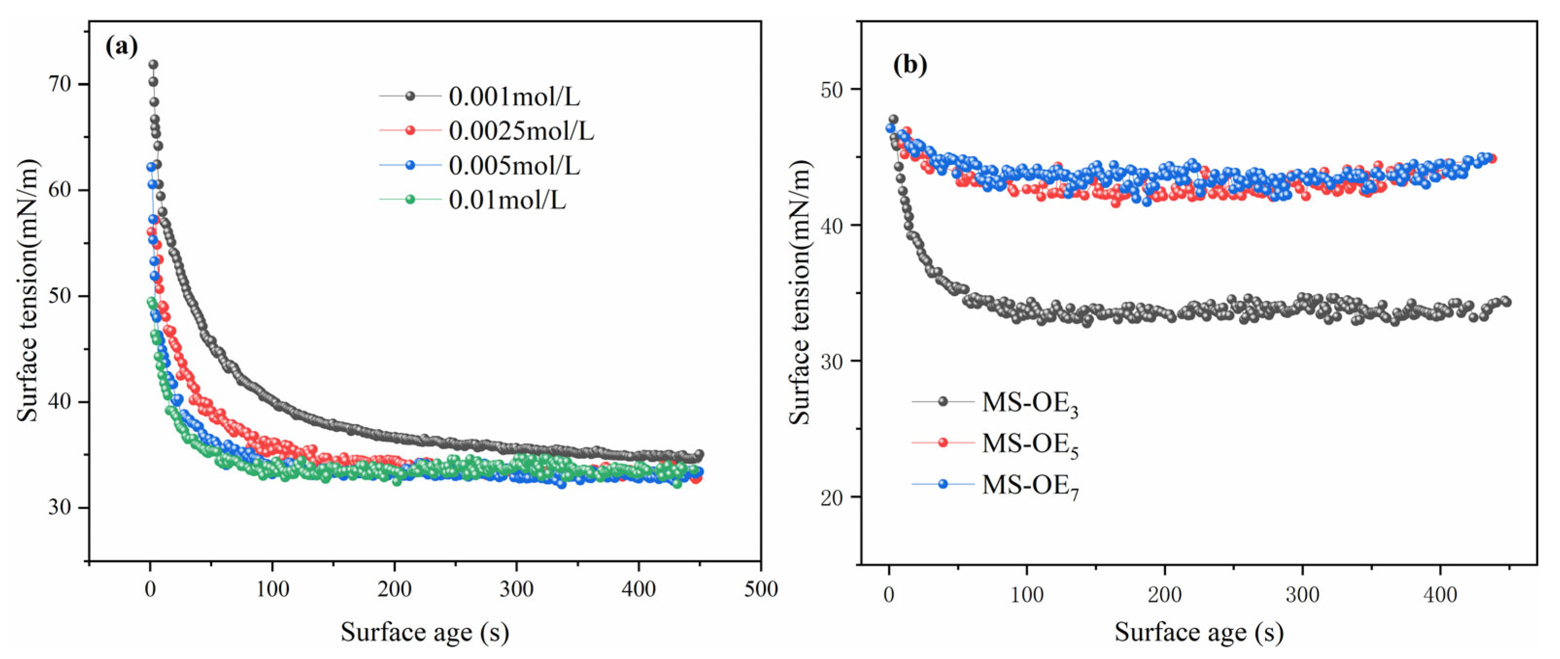 Molecules 30 02321 g004