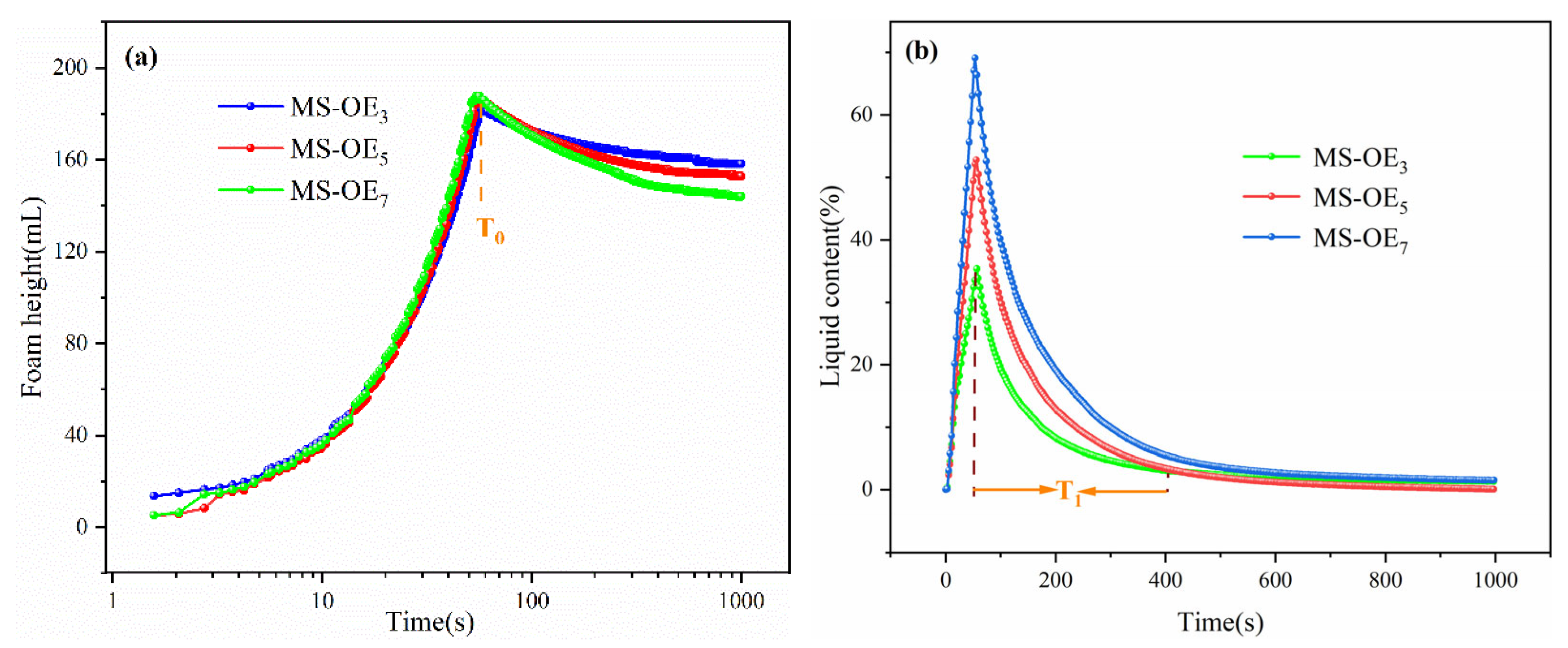 Molecules 30 02321 g007