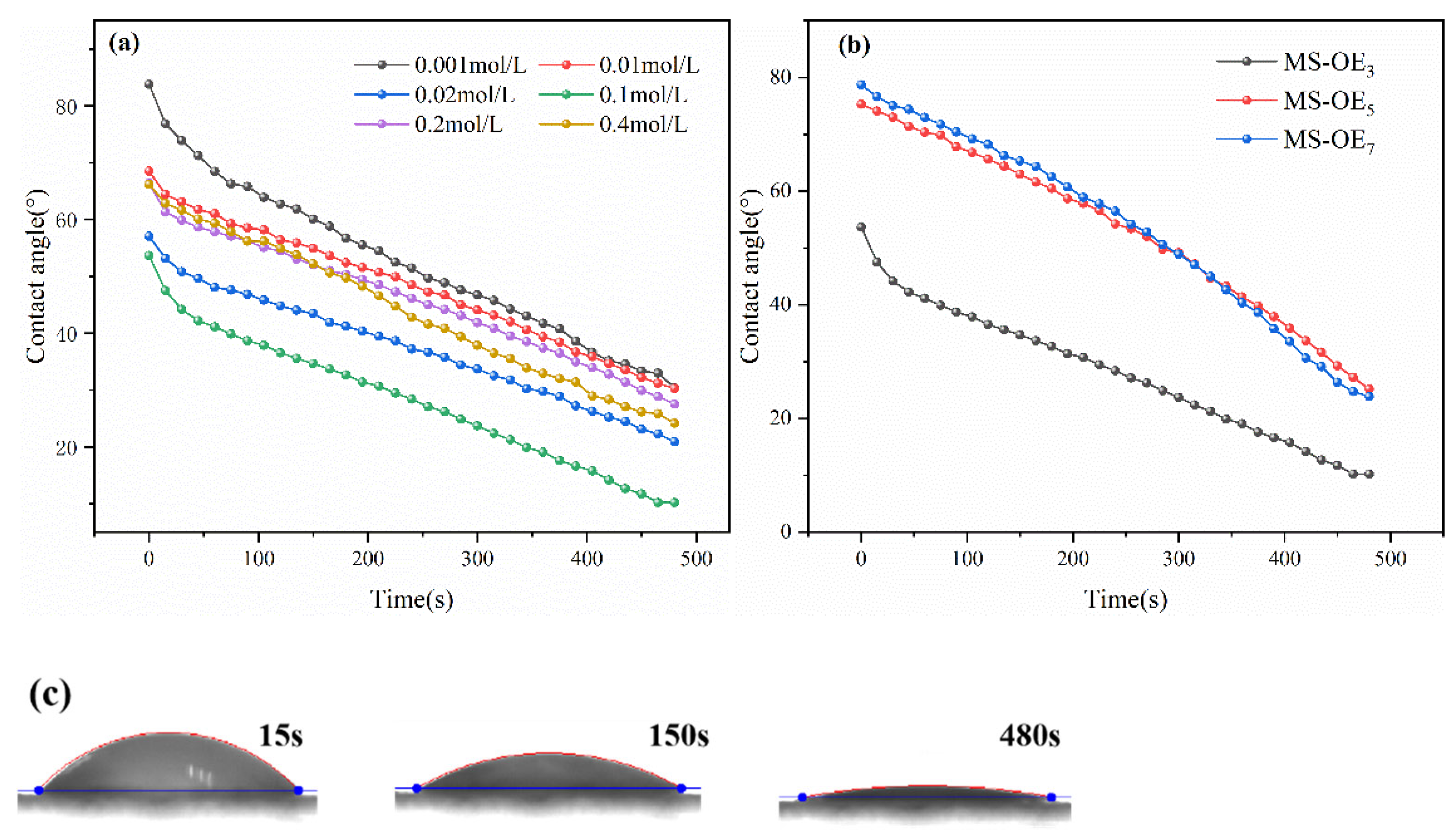 Molecules 30 02321 g009