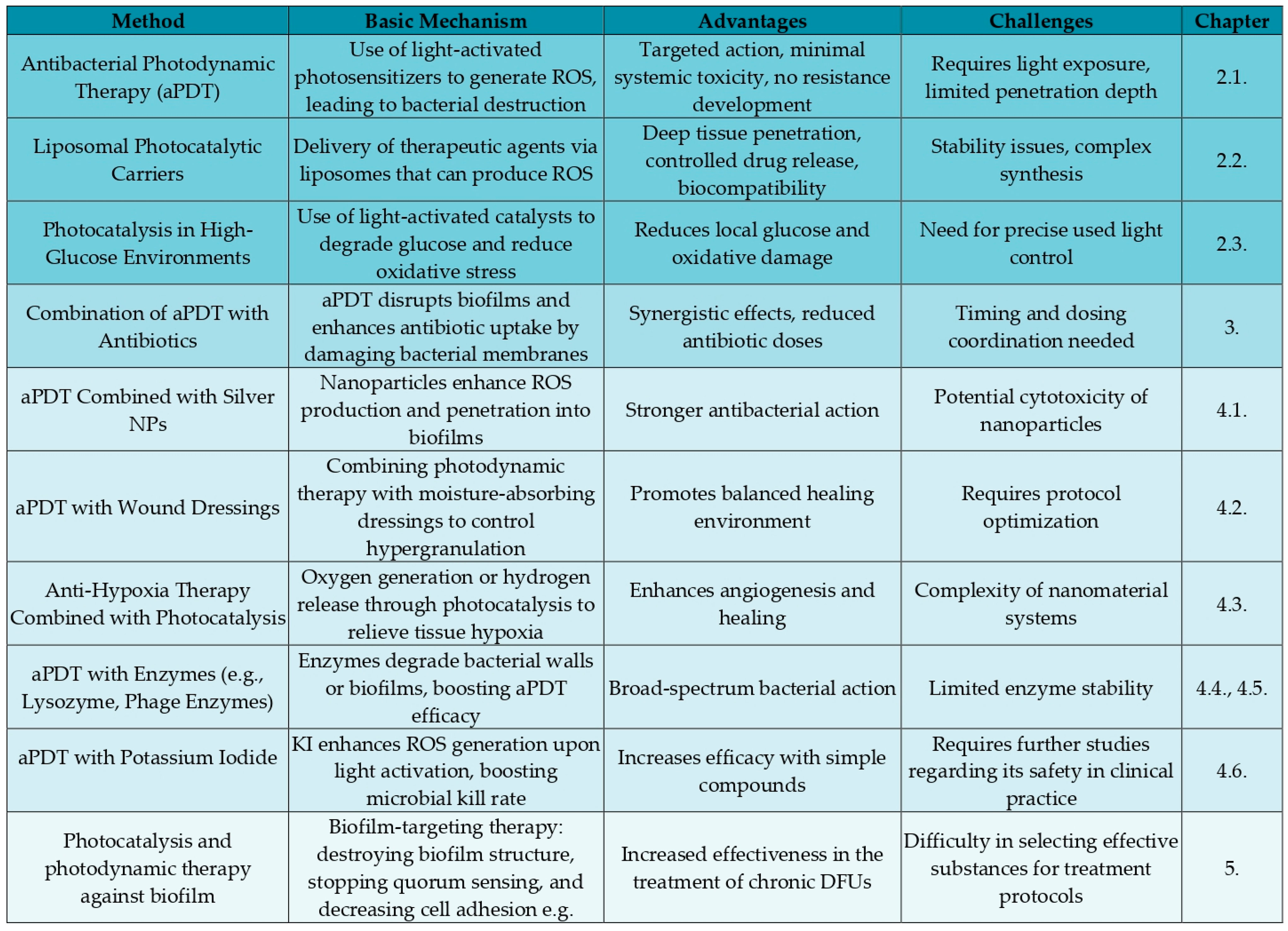 Molecules 30 02323 g003